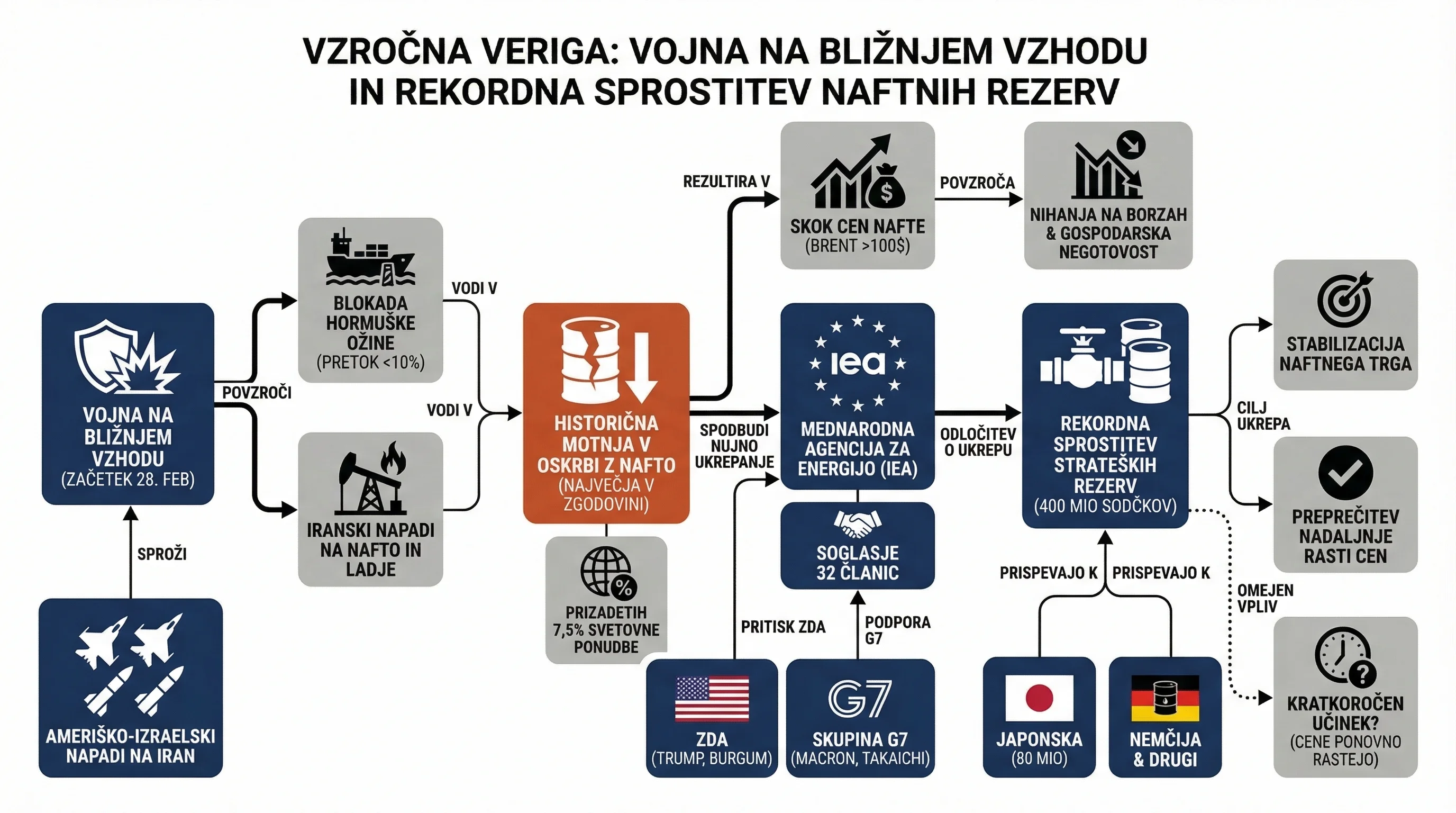 Infografika dogodka