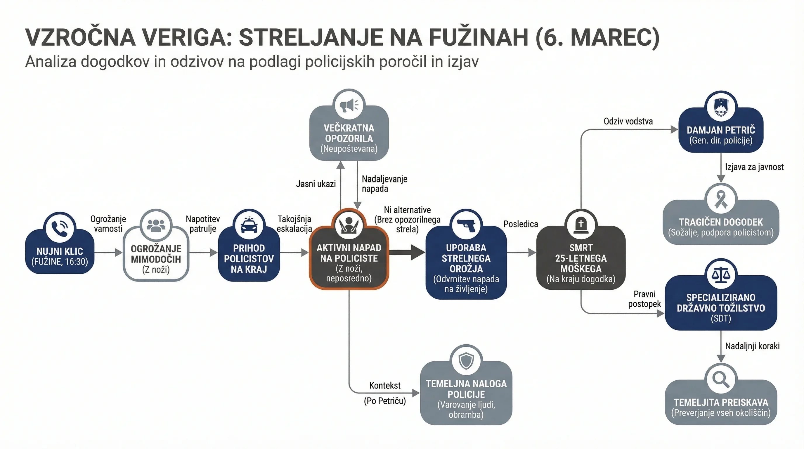 Infografika dogodka