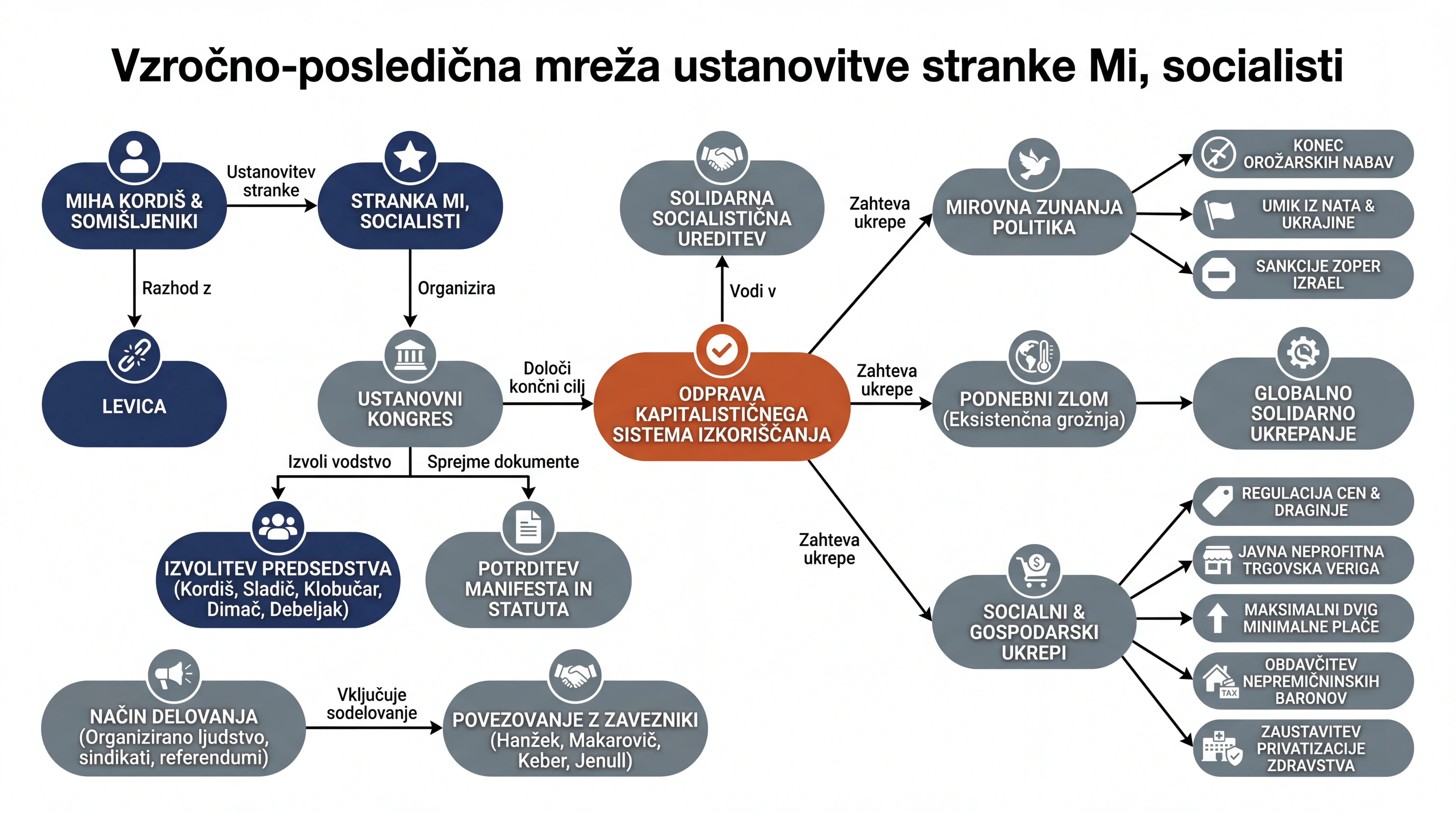 Infografika dogodka