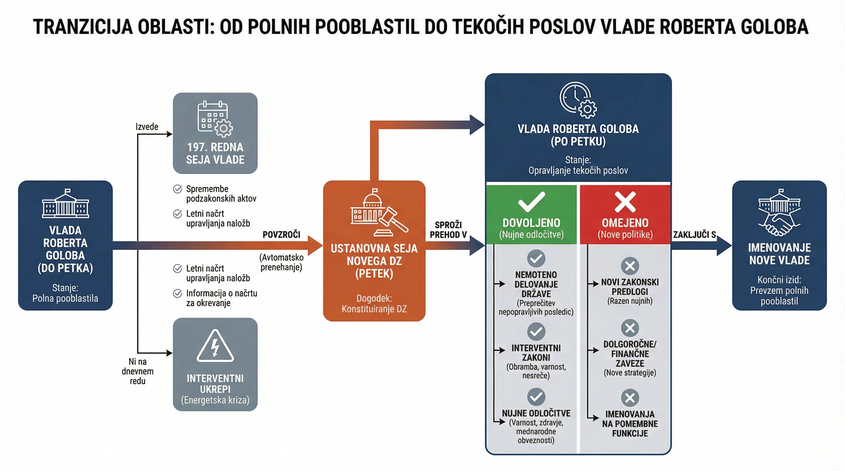 Infografika dogodka