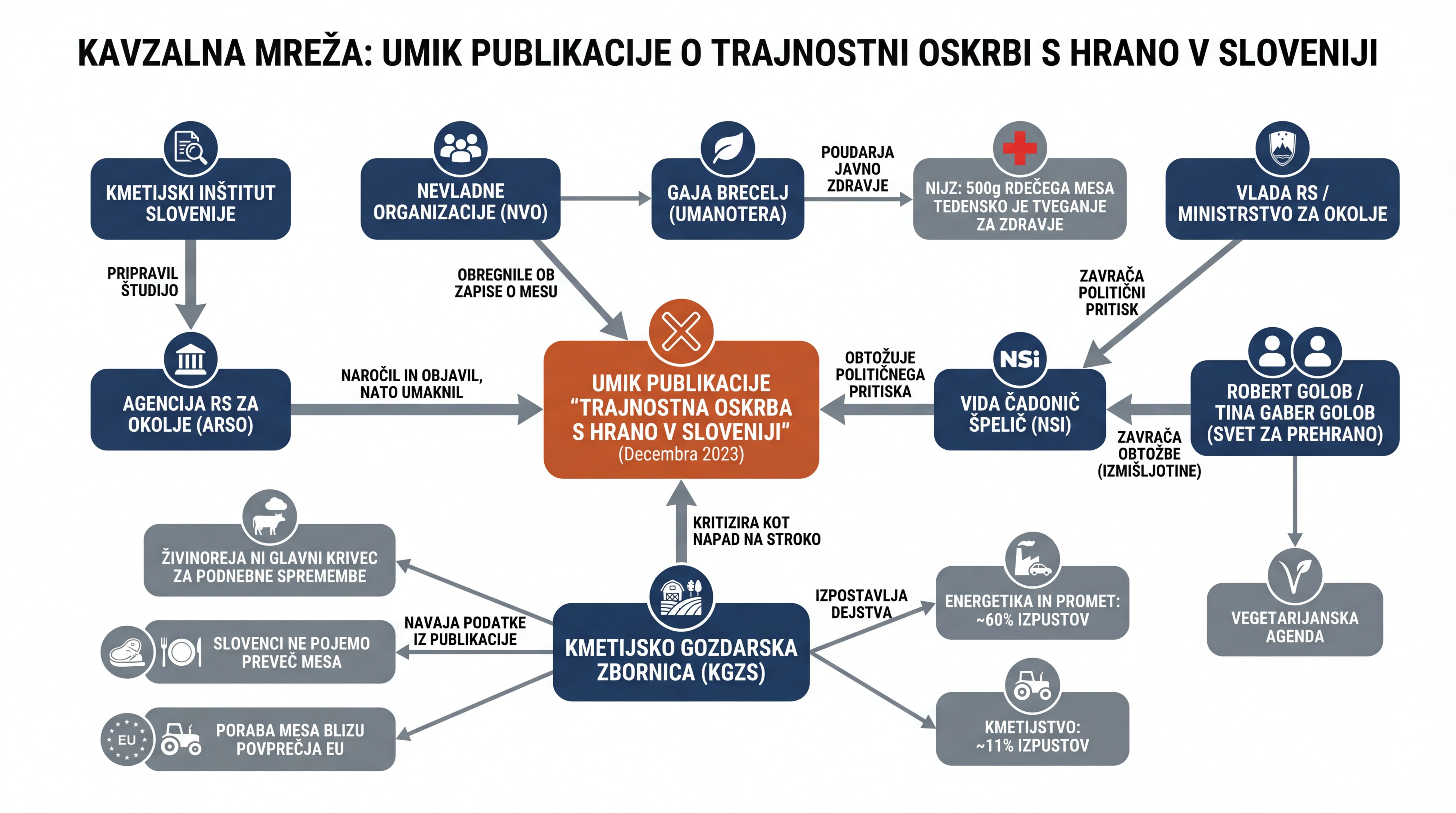 Infografika dogodka