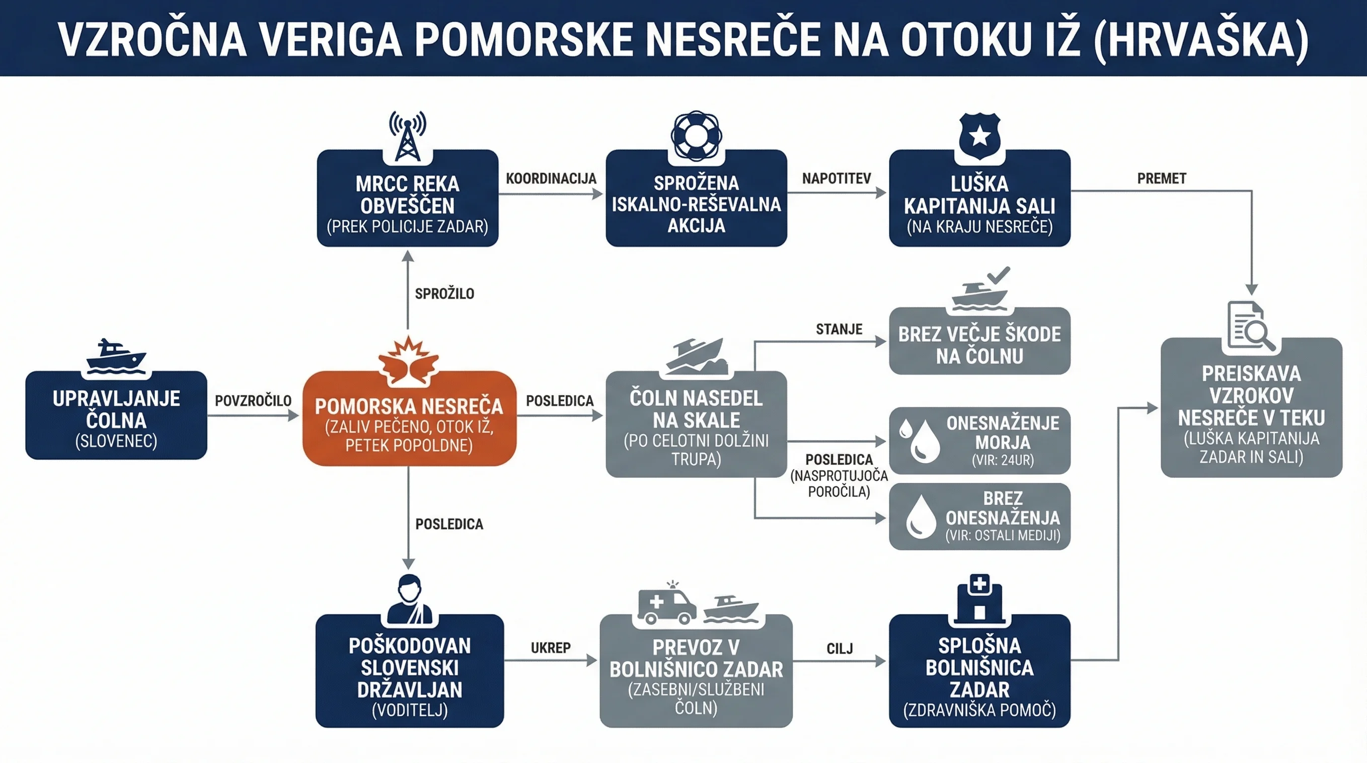 Infografika dogodka