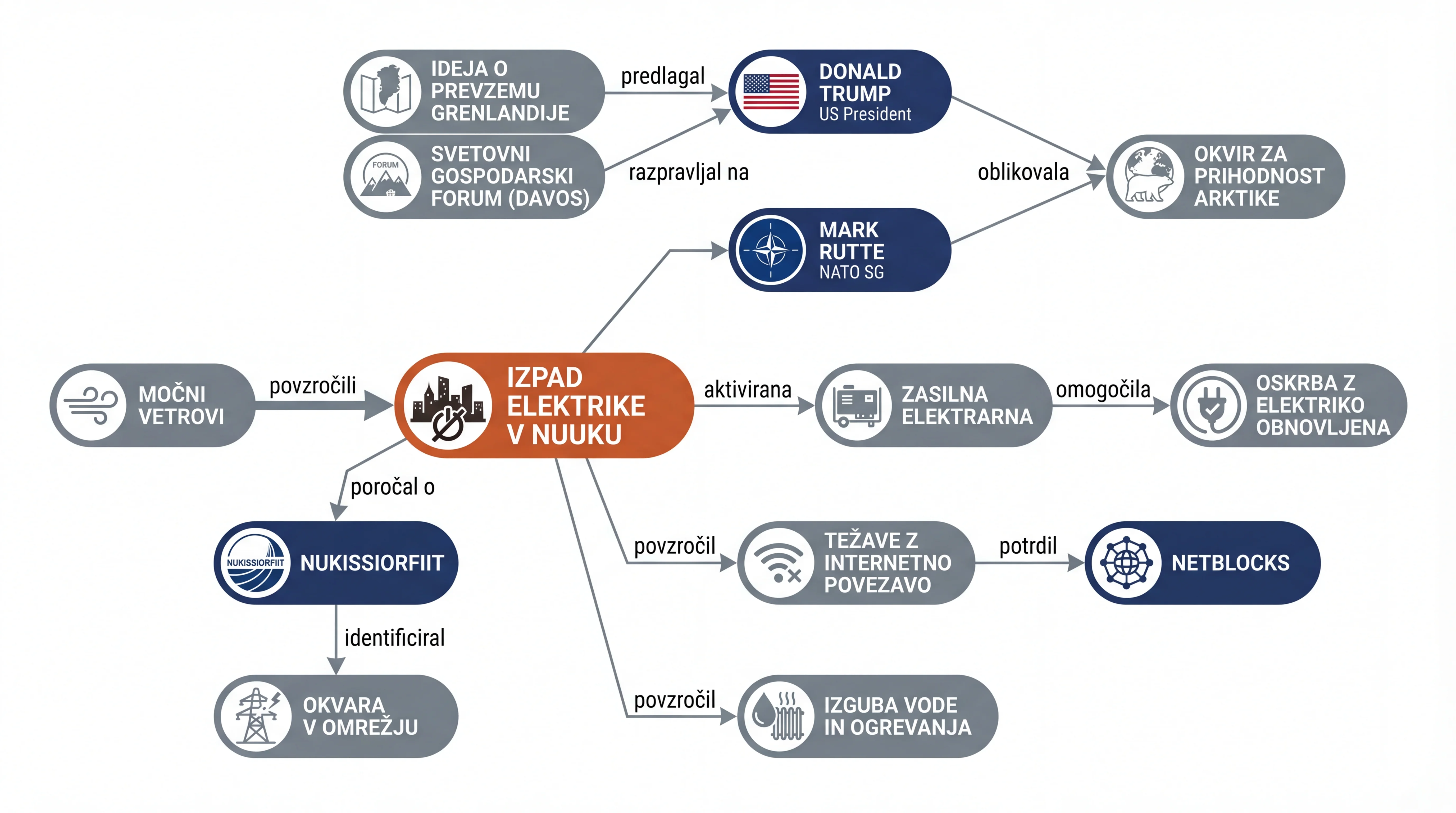 Infografika dogodka