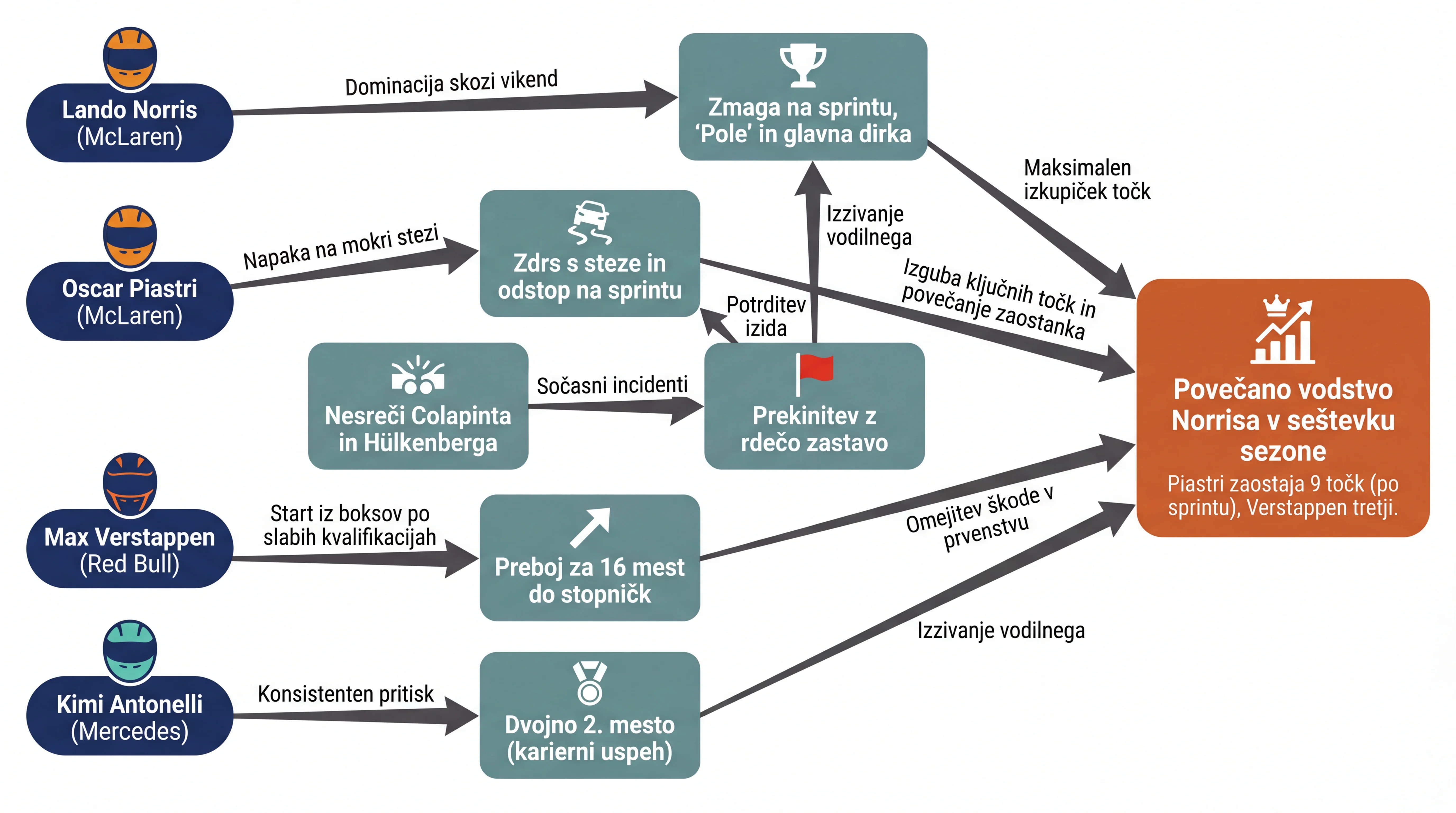 Infografika dogodka
