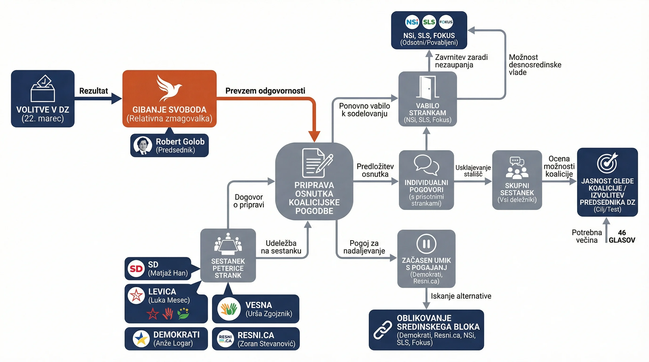 Infografika dogodka