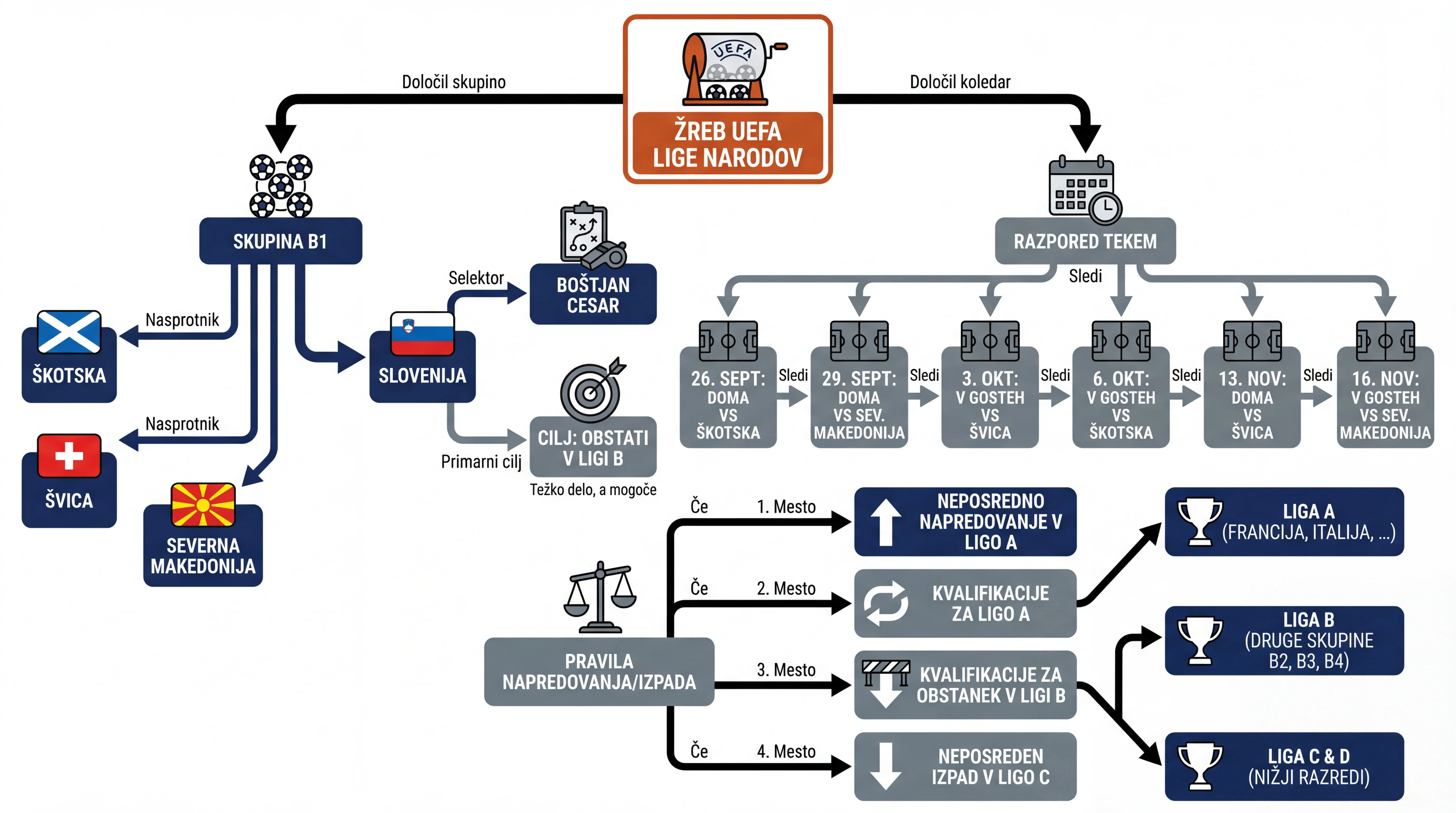 Infografika dogodka