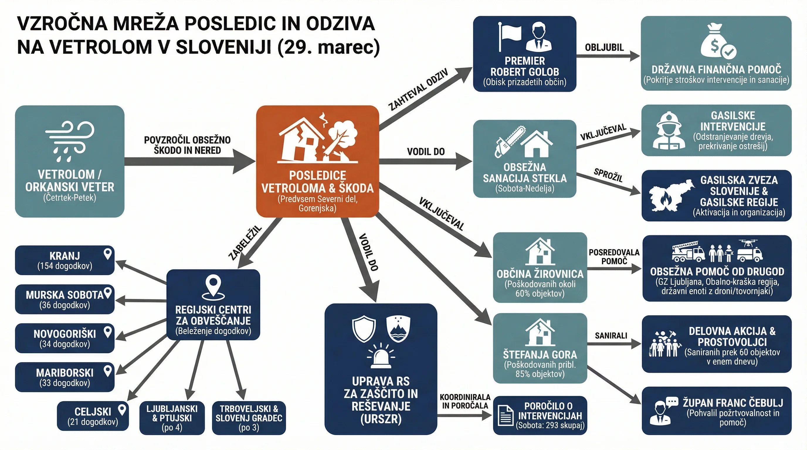 Infografika dogodka