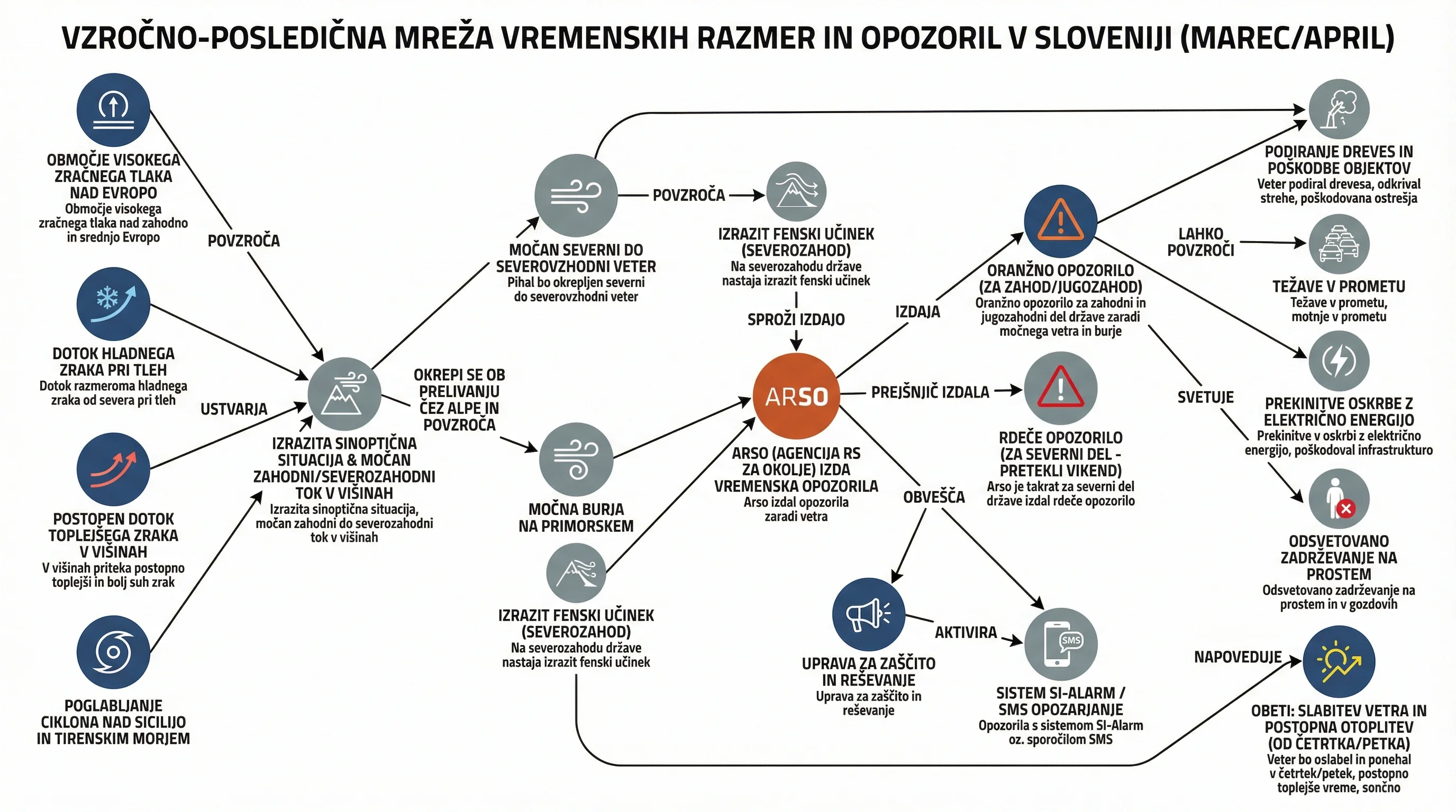 Infografika dogodka