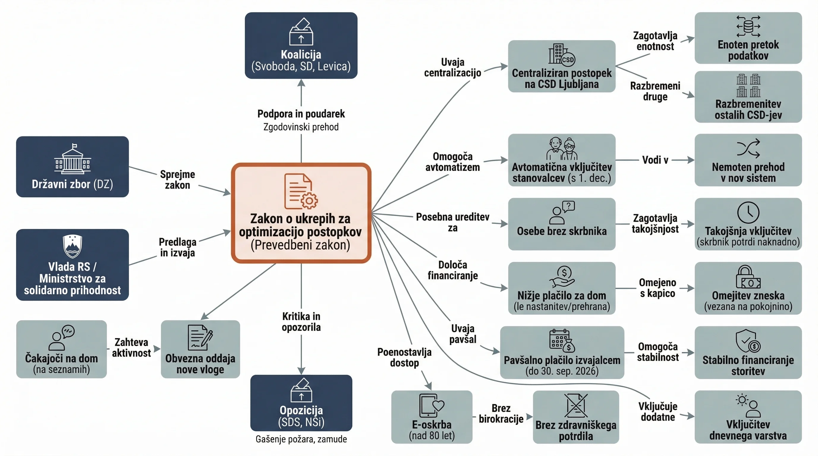 Infografika dogodka
