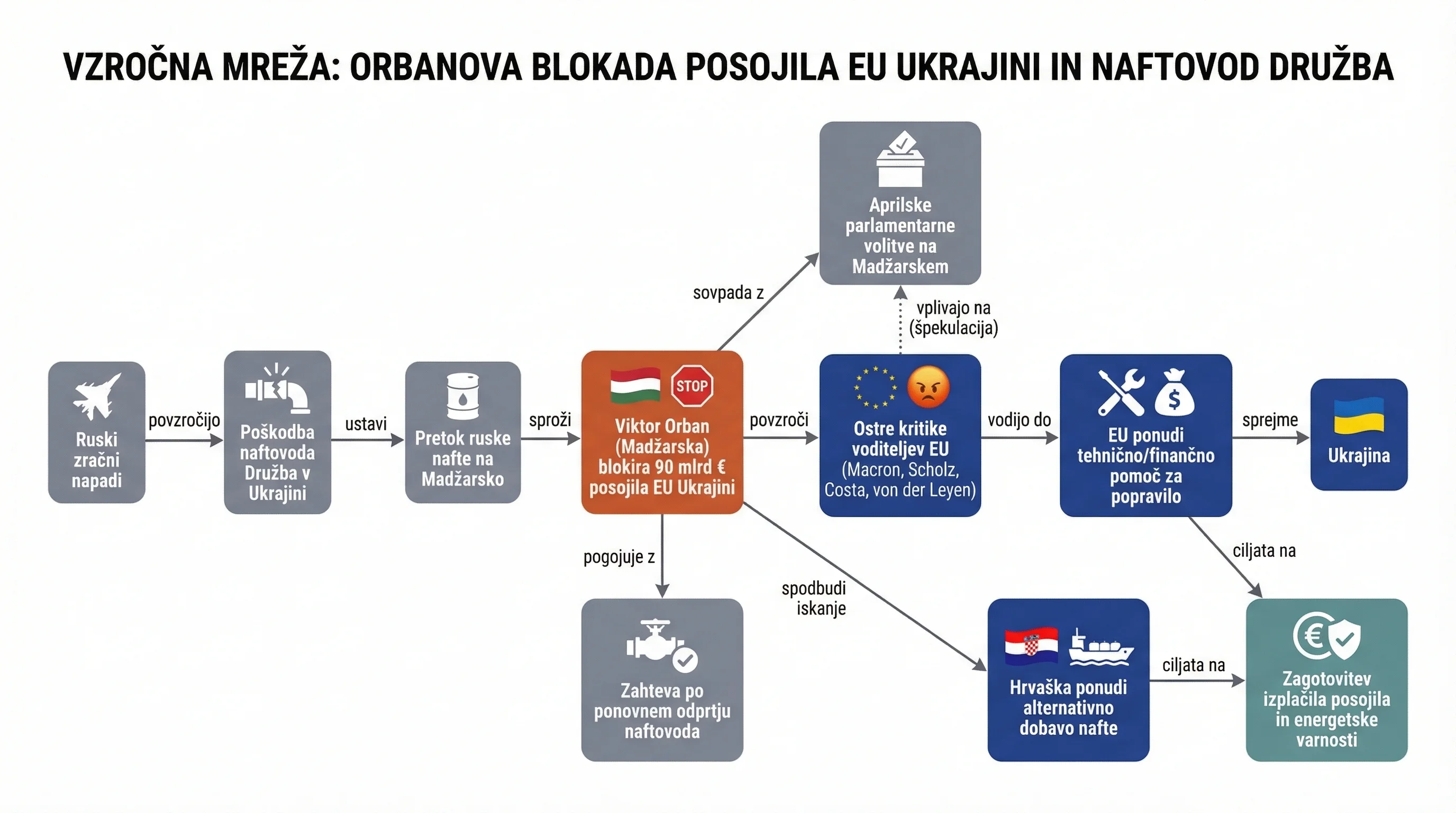 Infografika dogodka