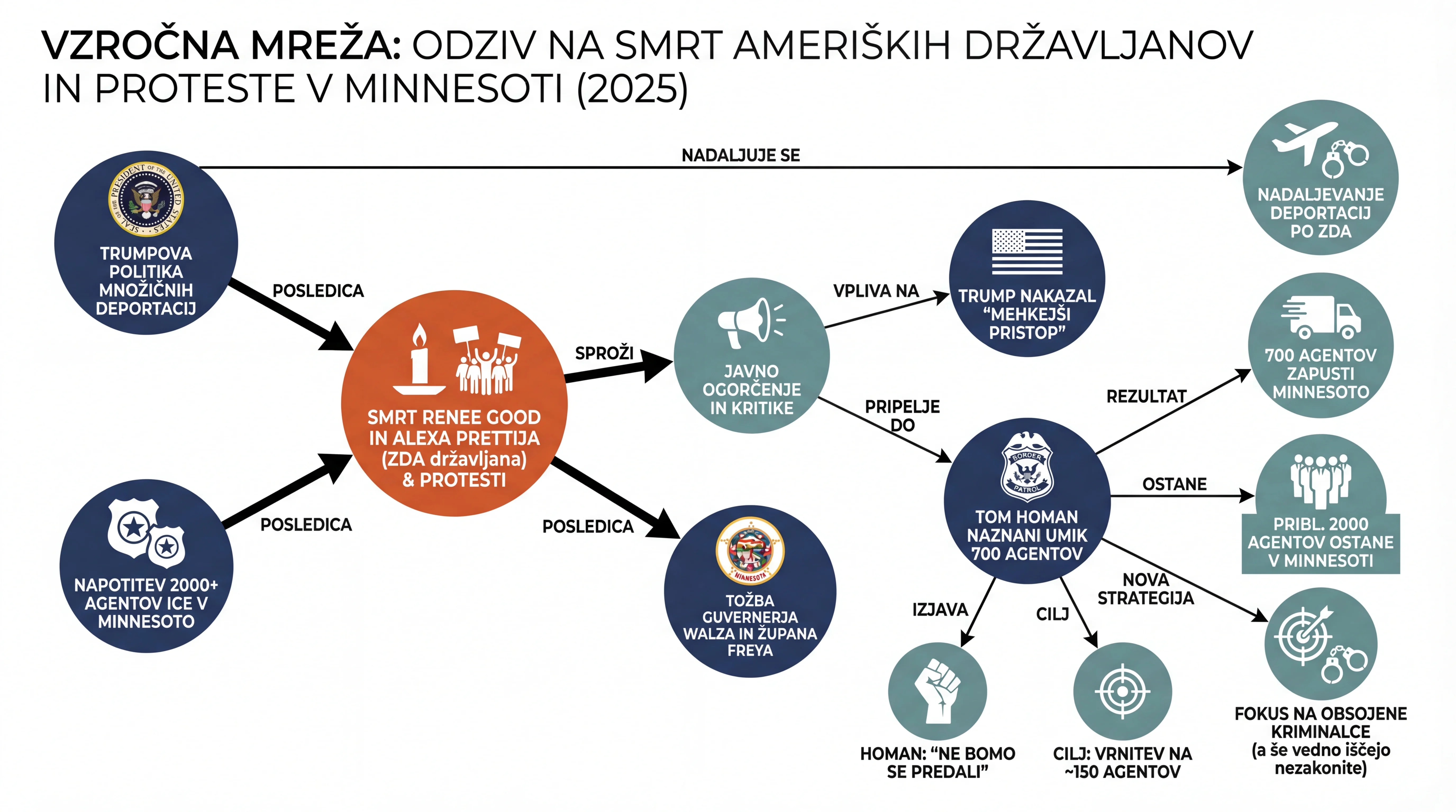 Infografika dogodka