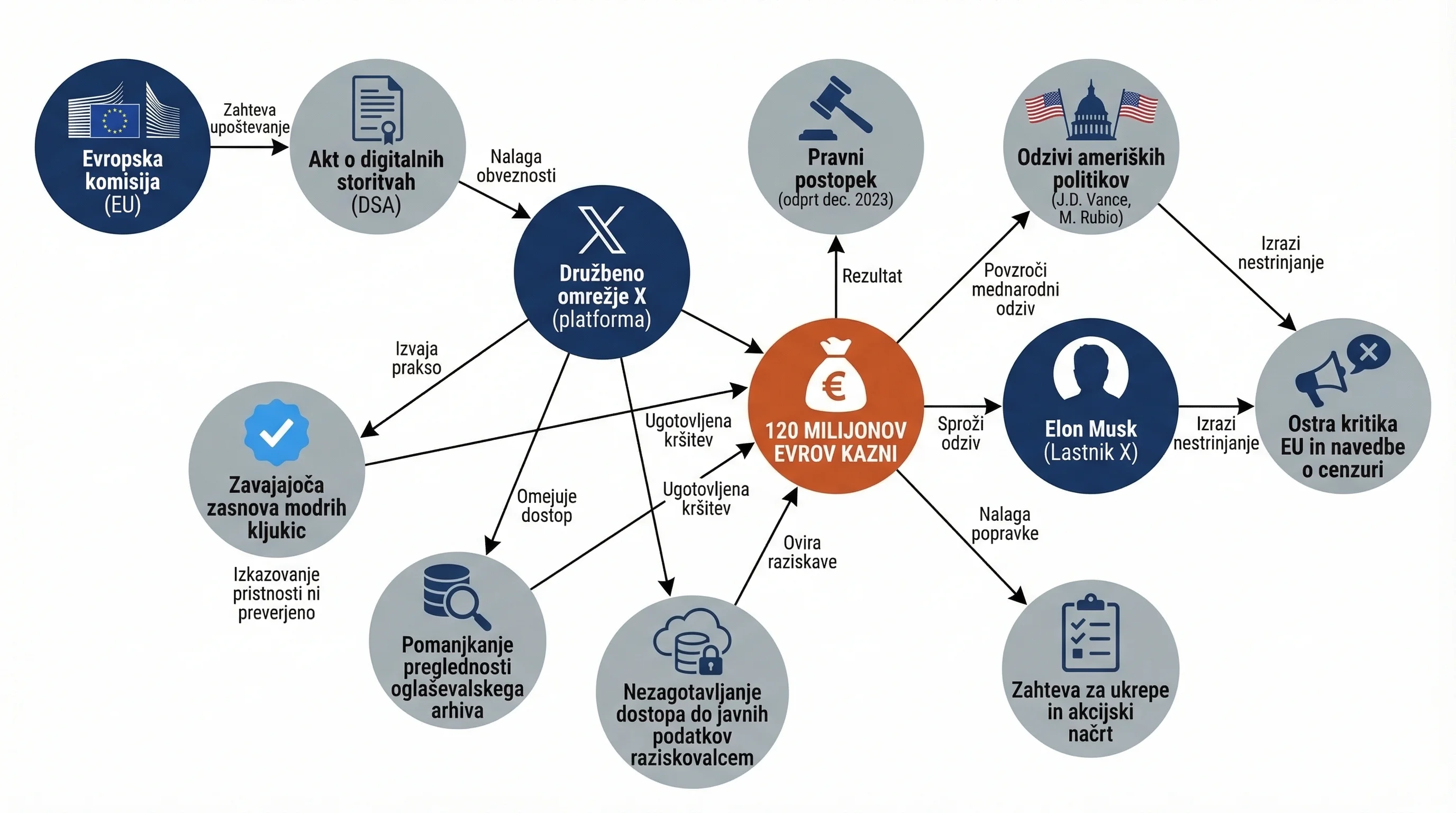 Infografika dogodka