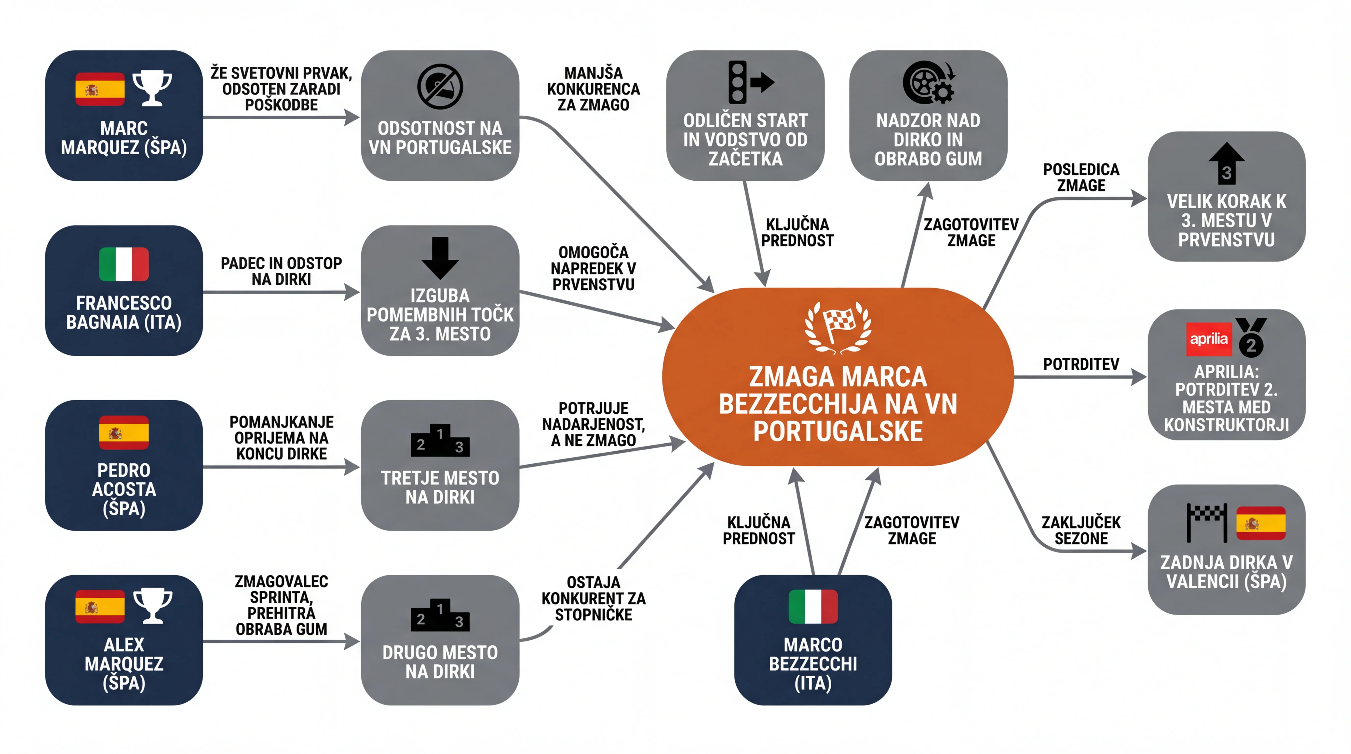 Infografika dogodka
