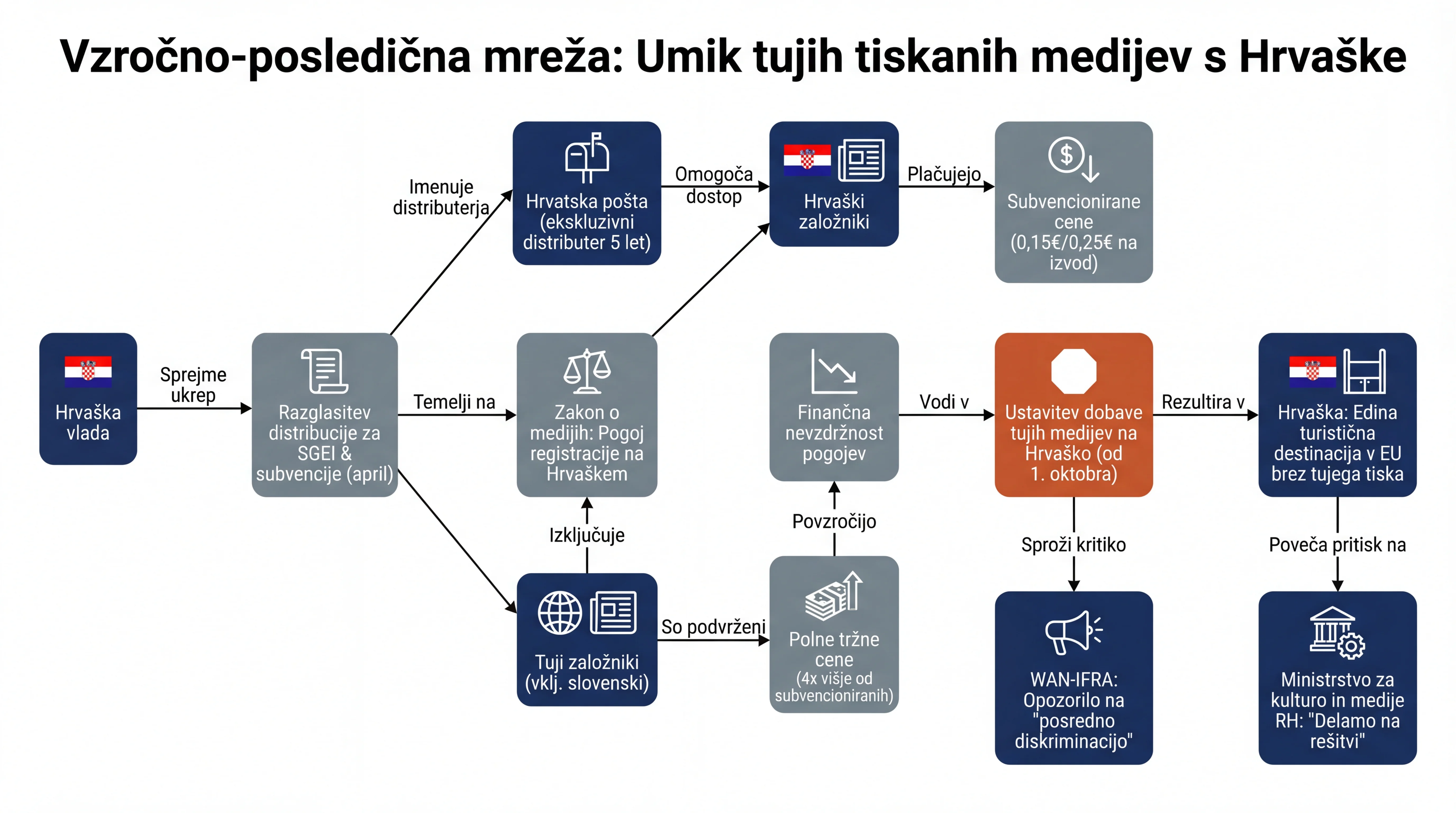 Infografika dogodka