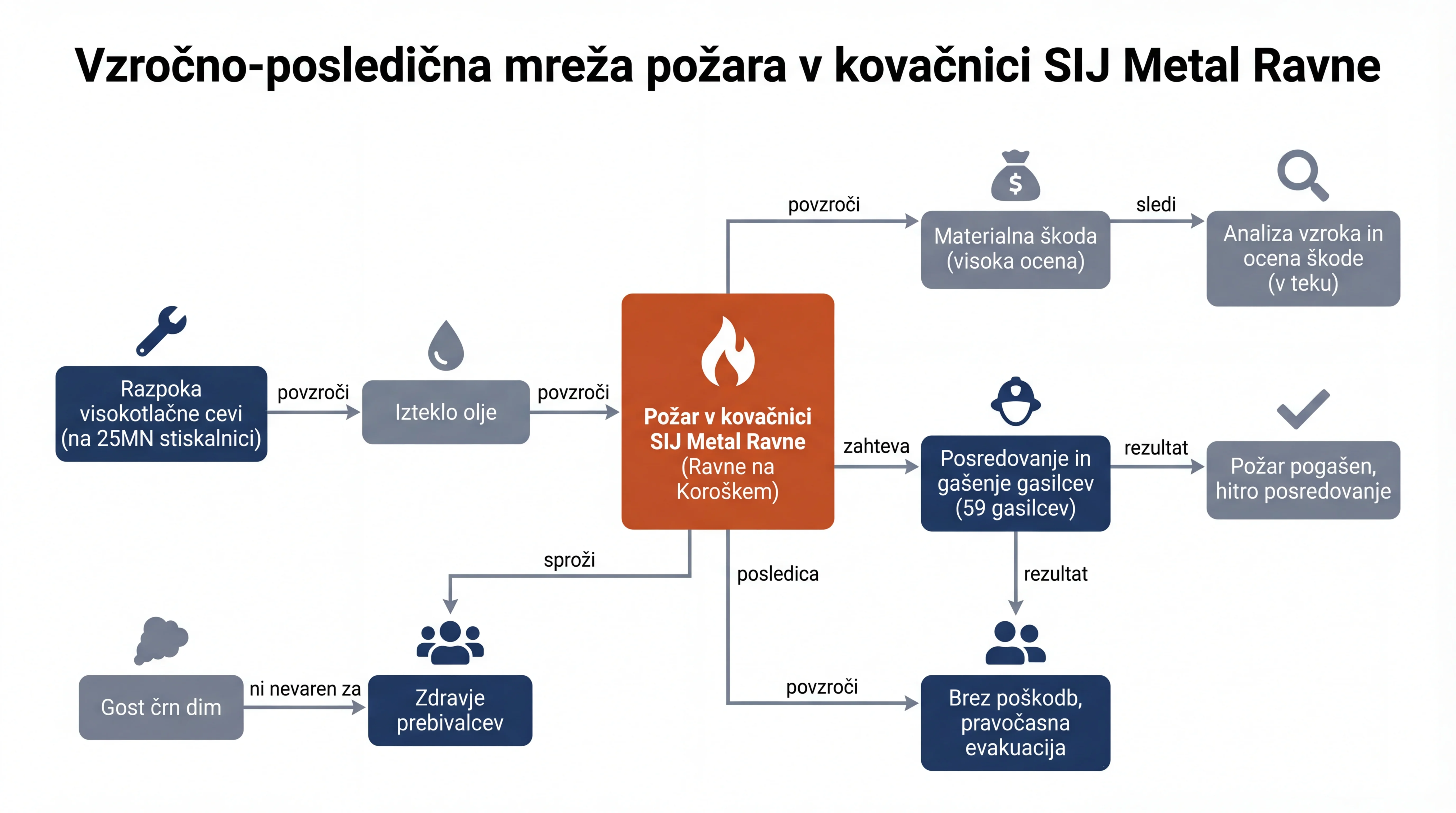 Infografika dogodka