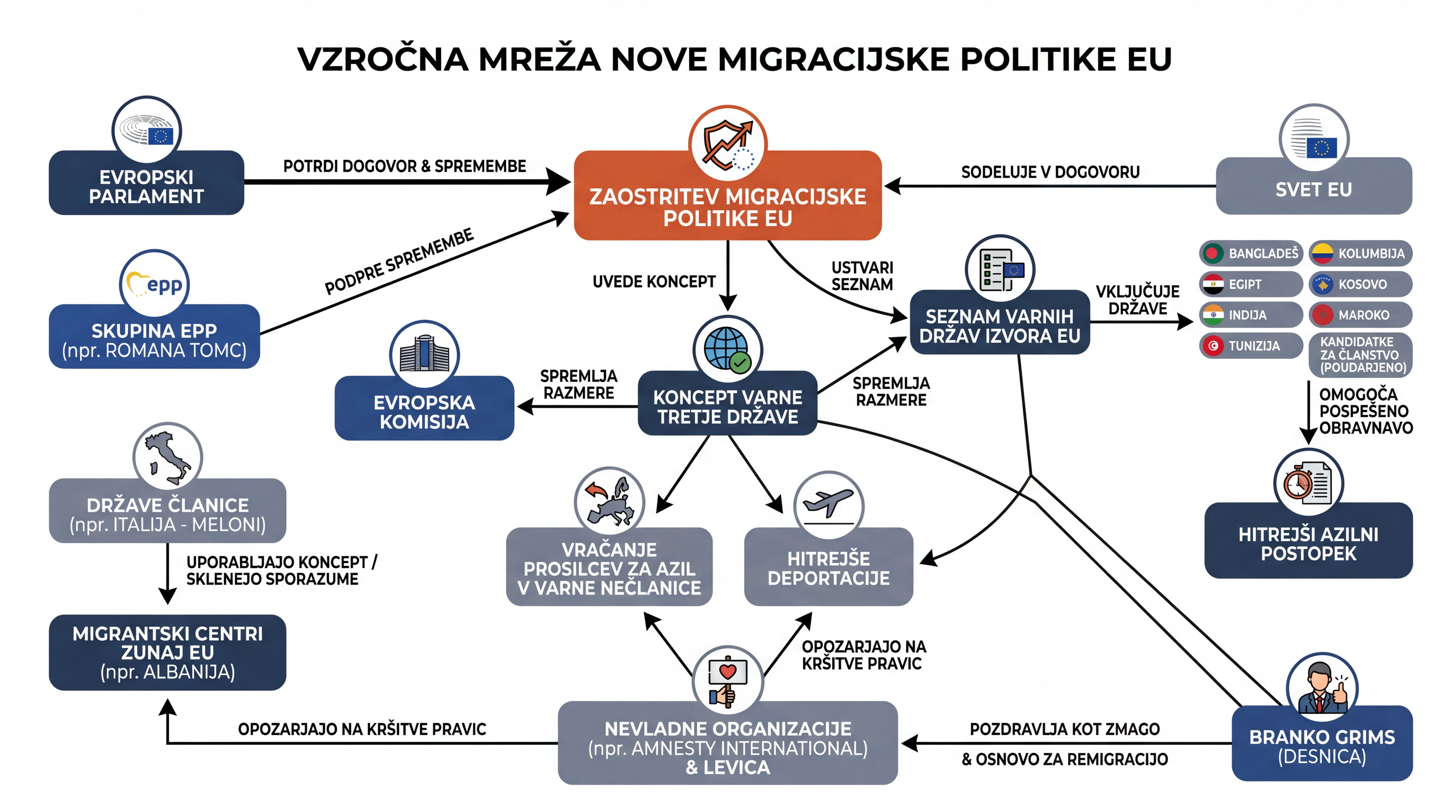 Infografika dogodka