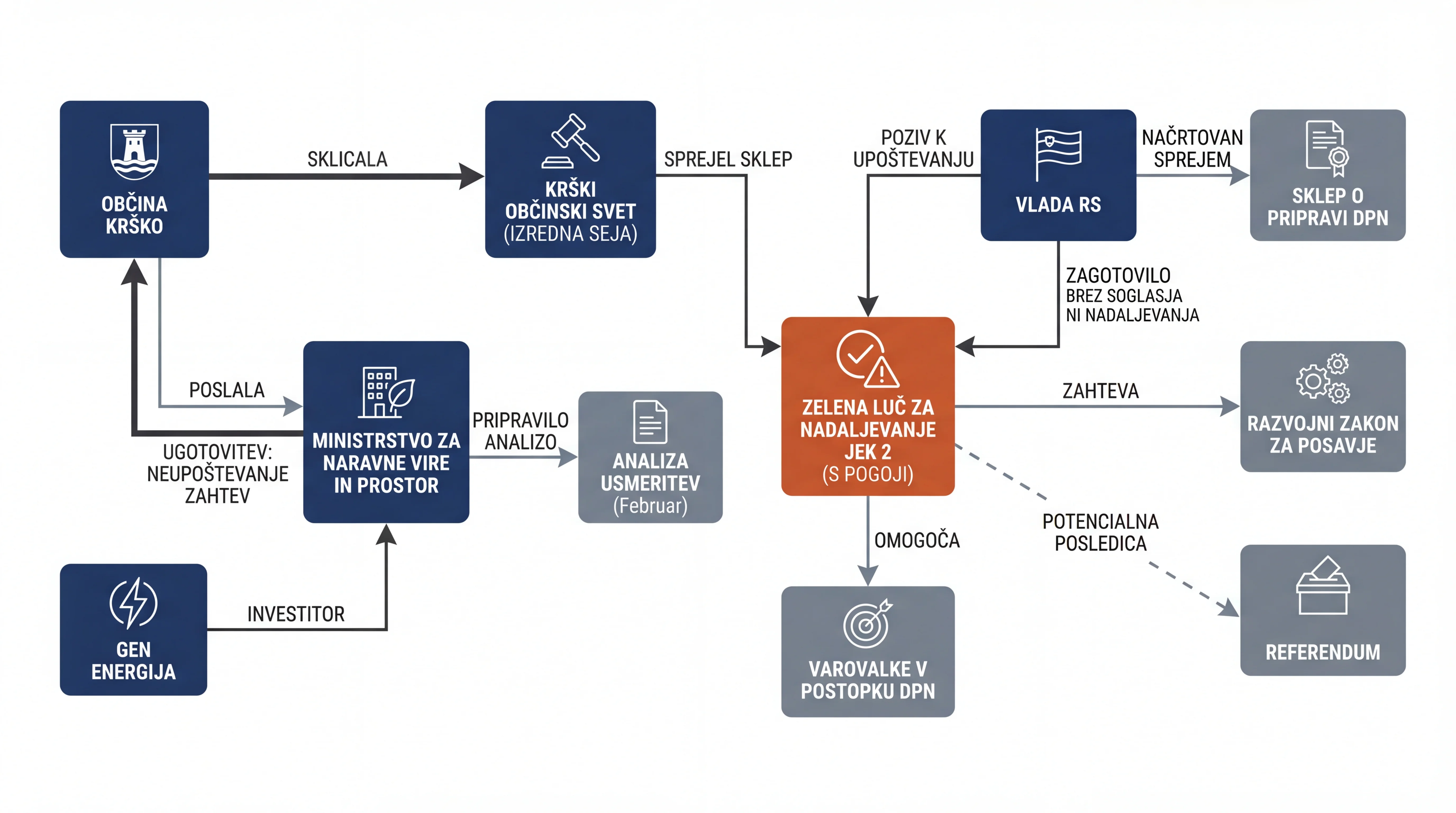 Infografika dogodka
