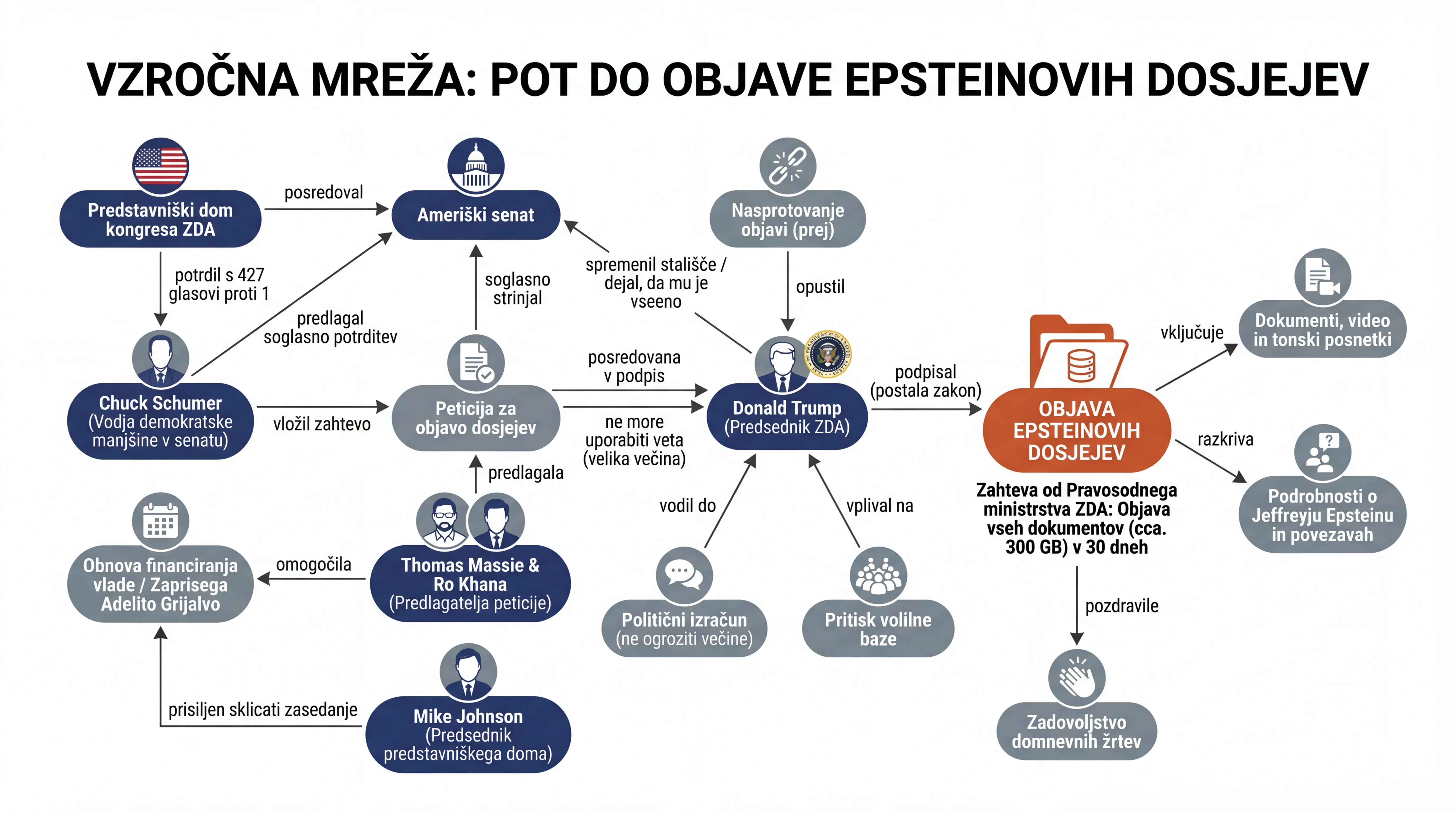 Infografika dogodka