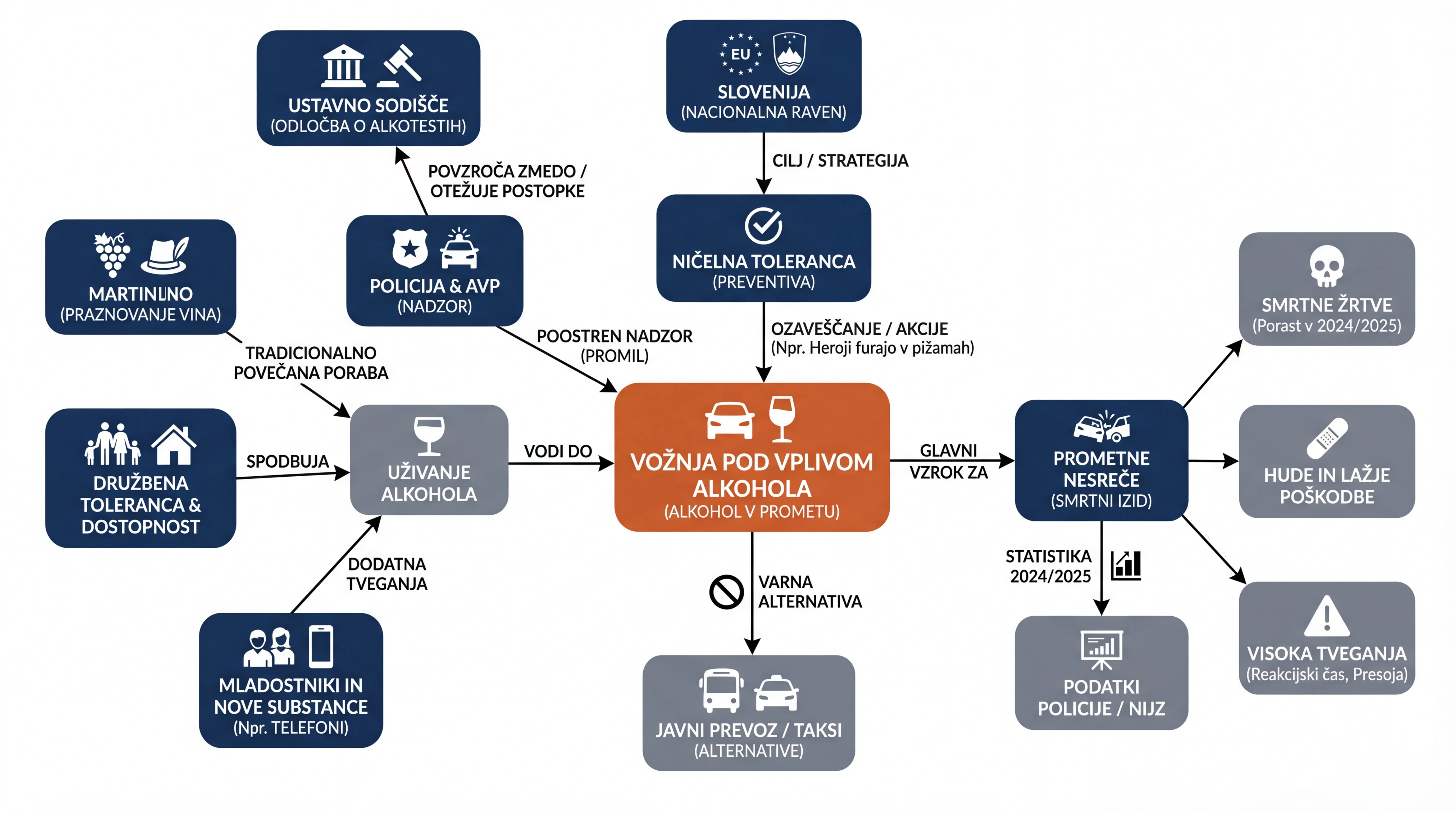 Infografika dogodka