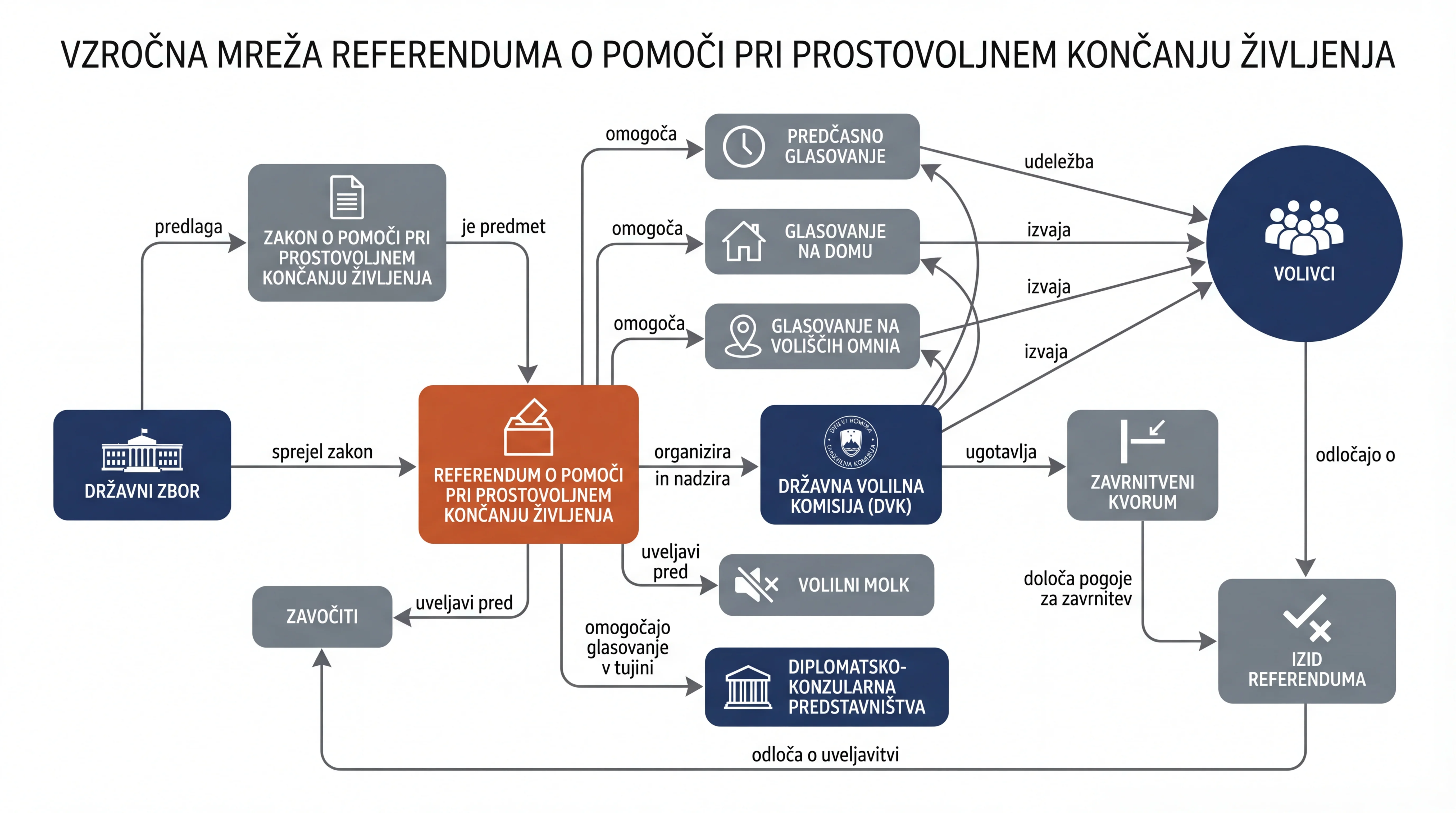 Infografika dogodka