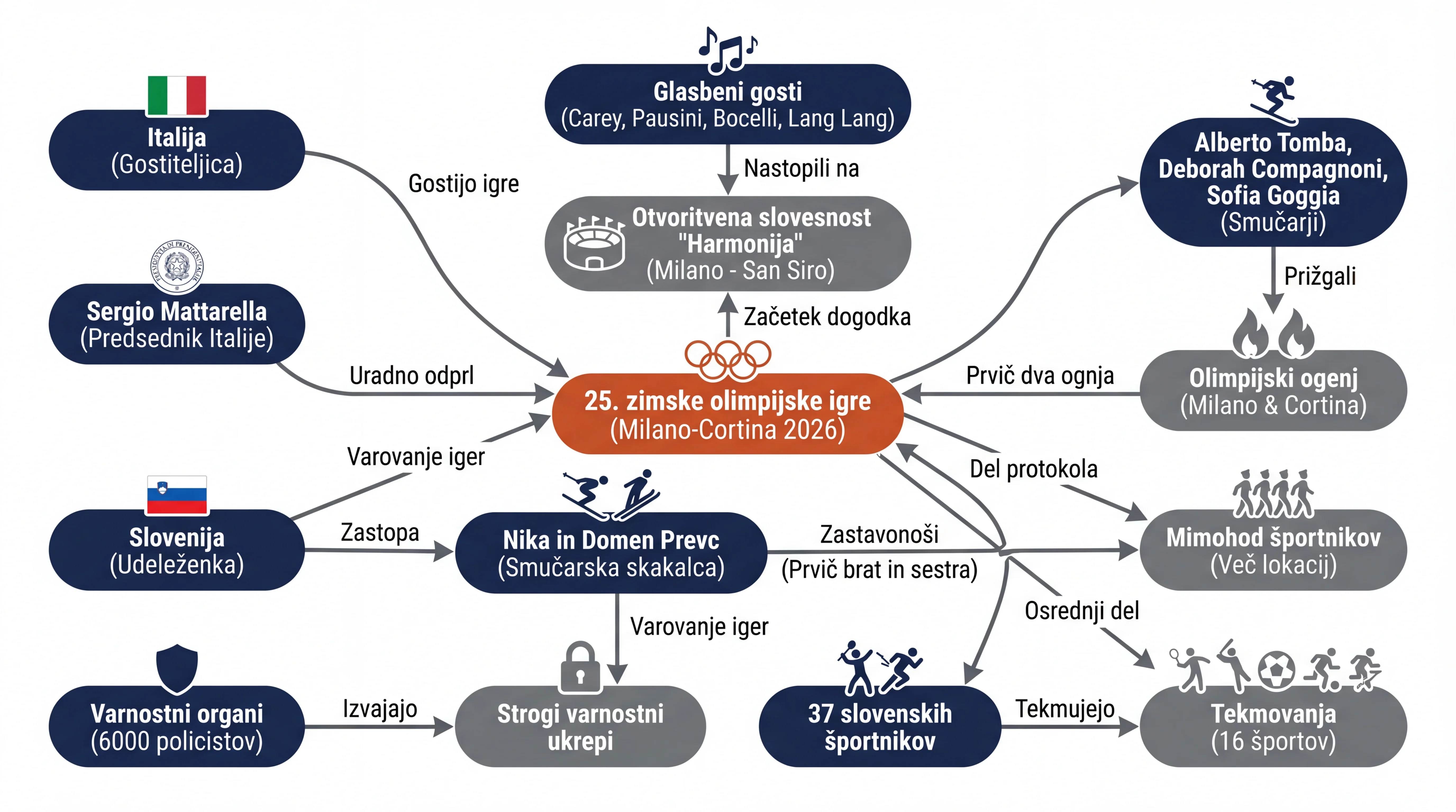 Infografika dogodka