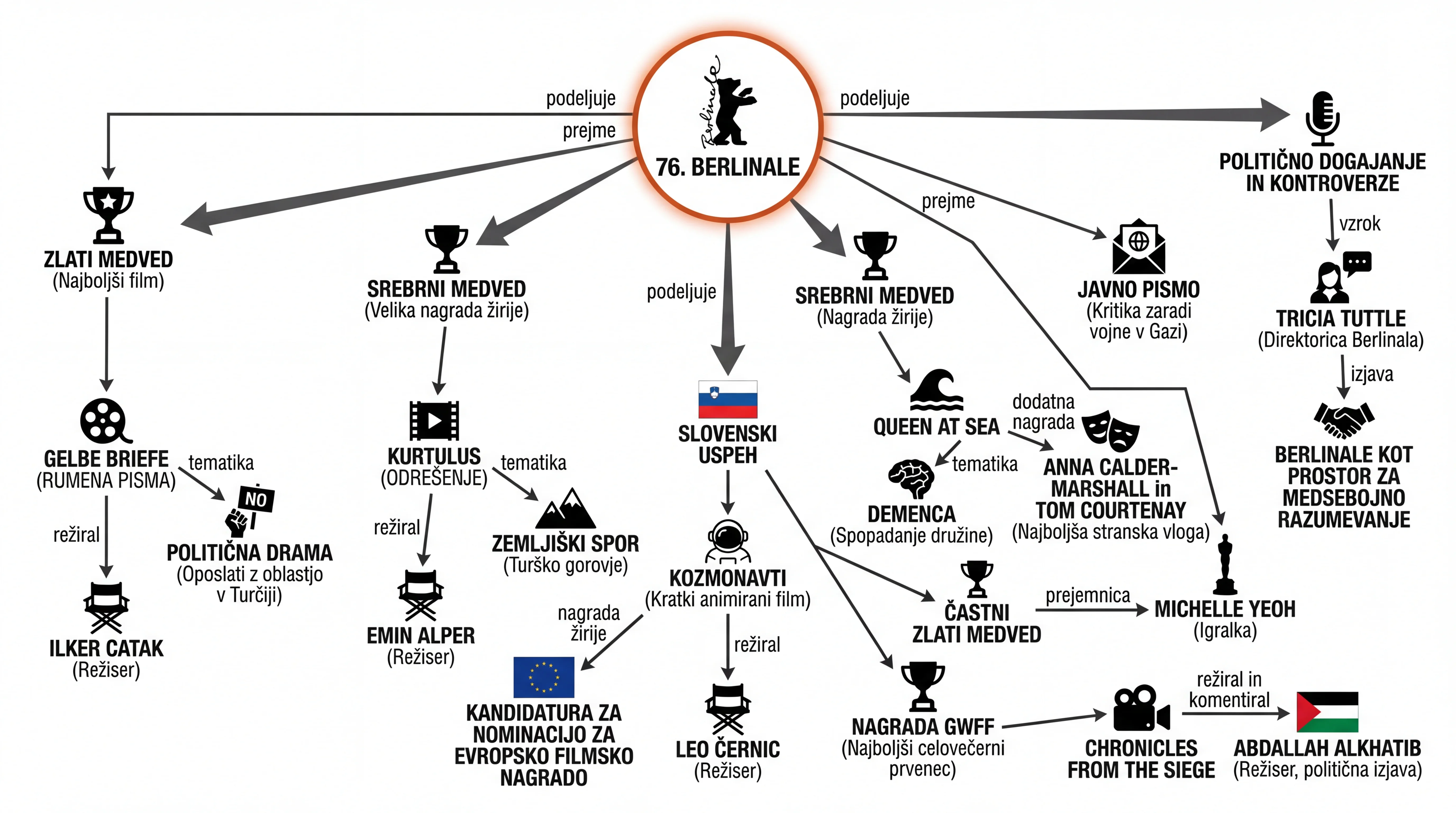 Infografika dogodka