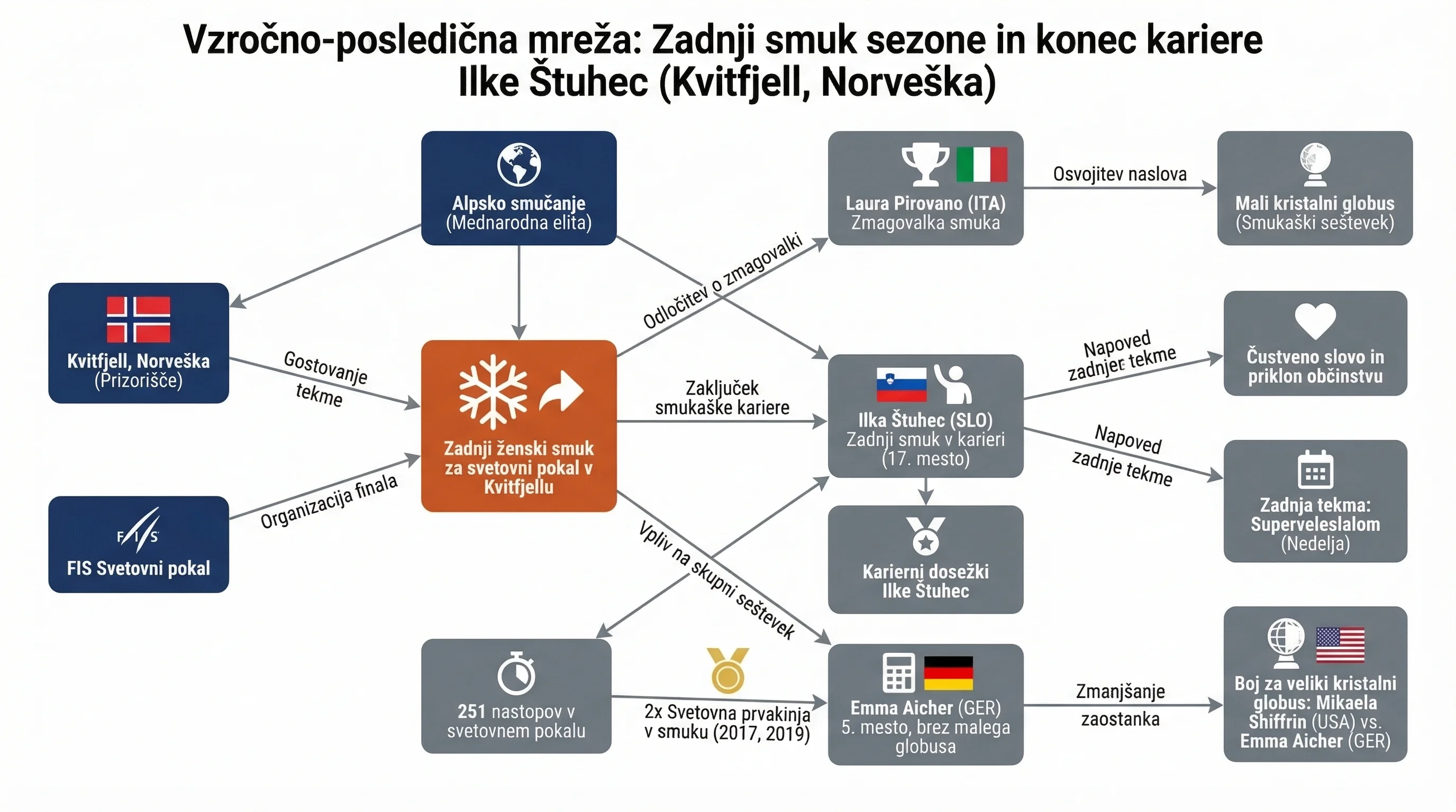 Infografika dogodka