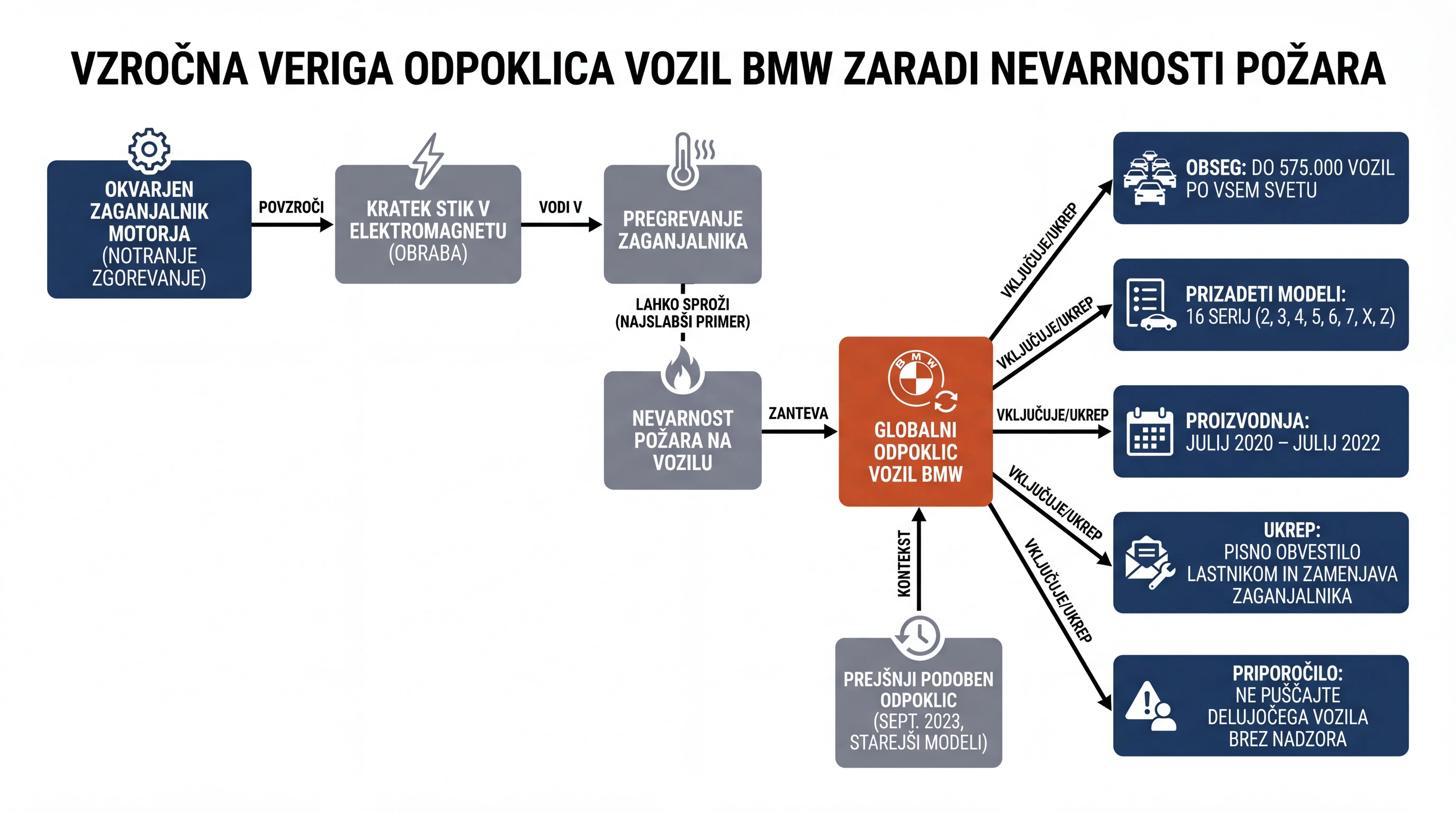 Infografika dogodka