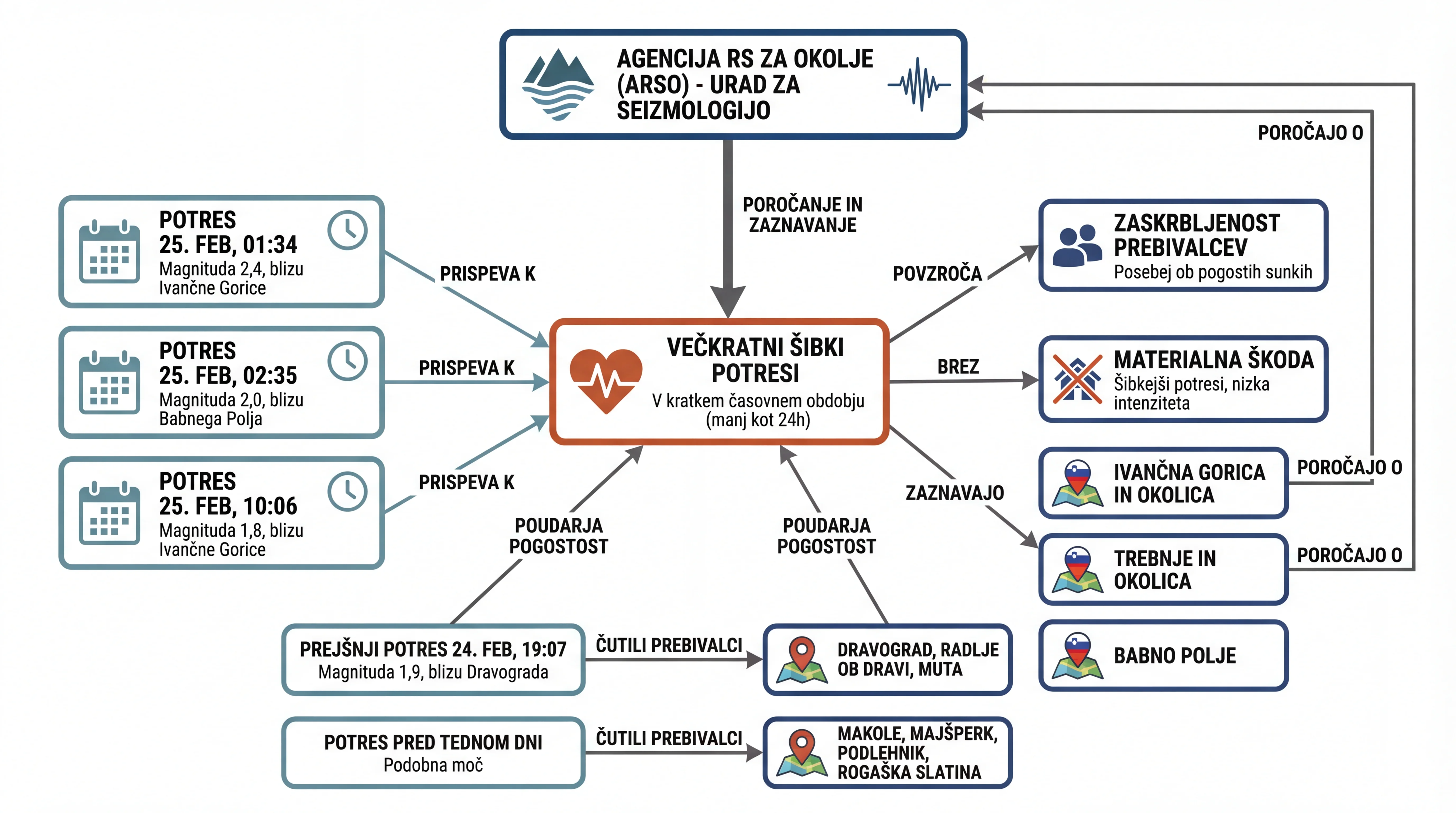 Infografika dogodka