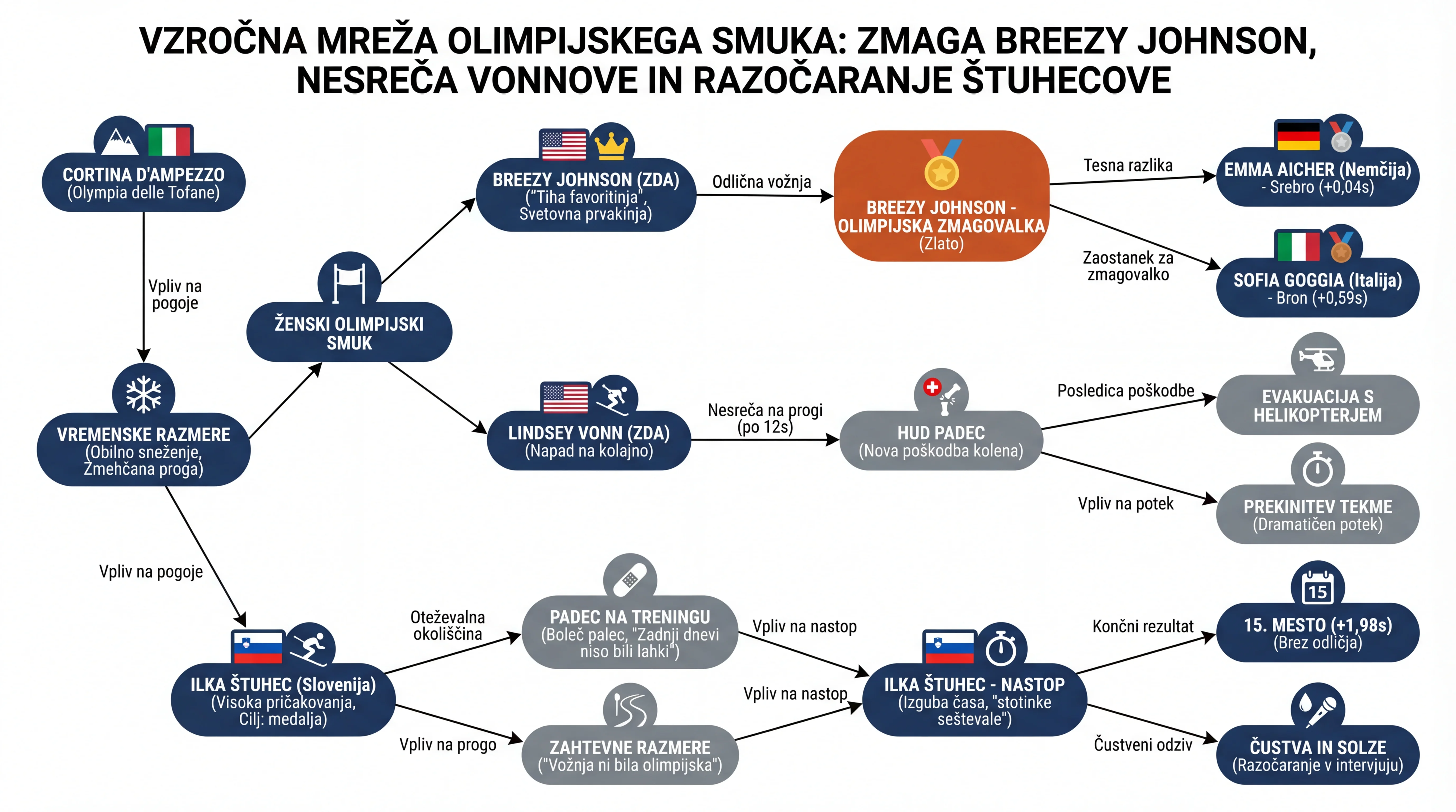 Infografika dogodka