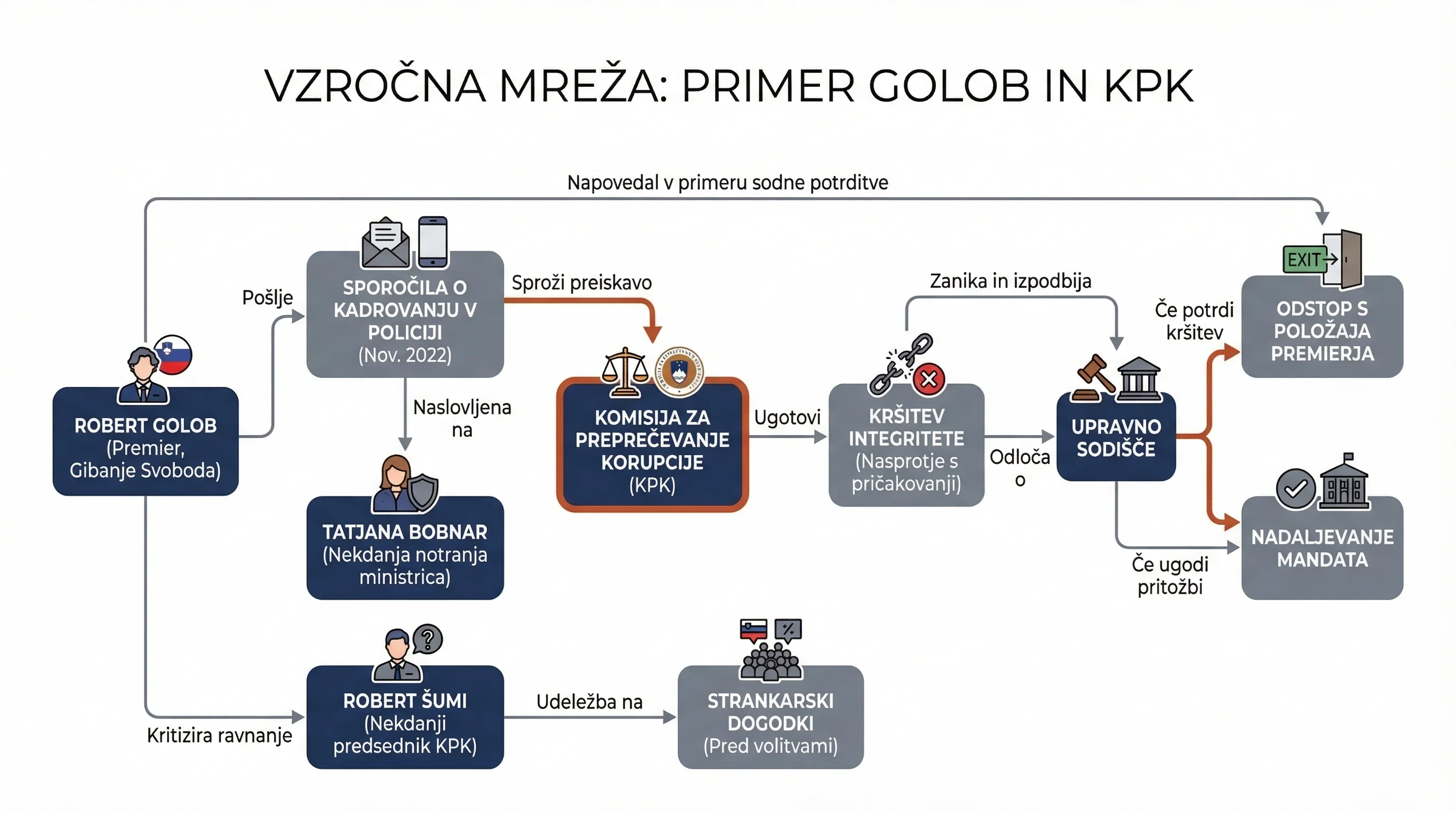 Infografika dogodka