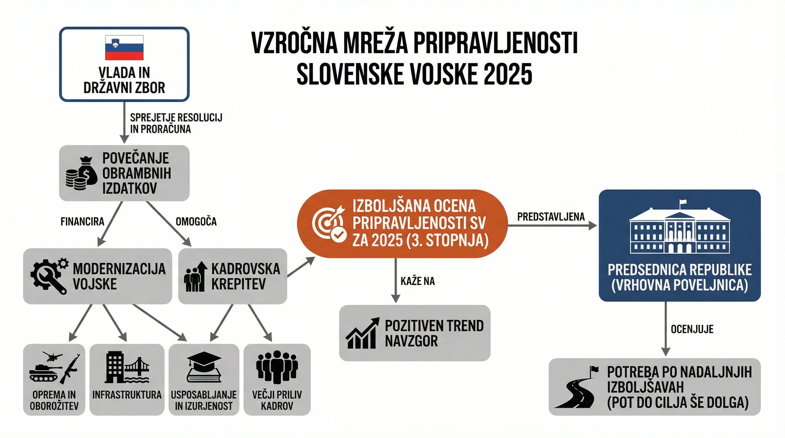 Infografika dogodka