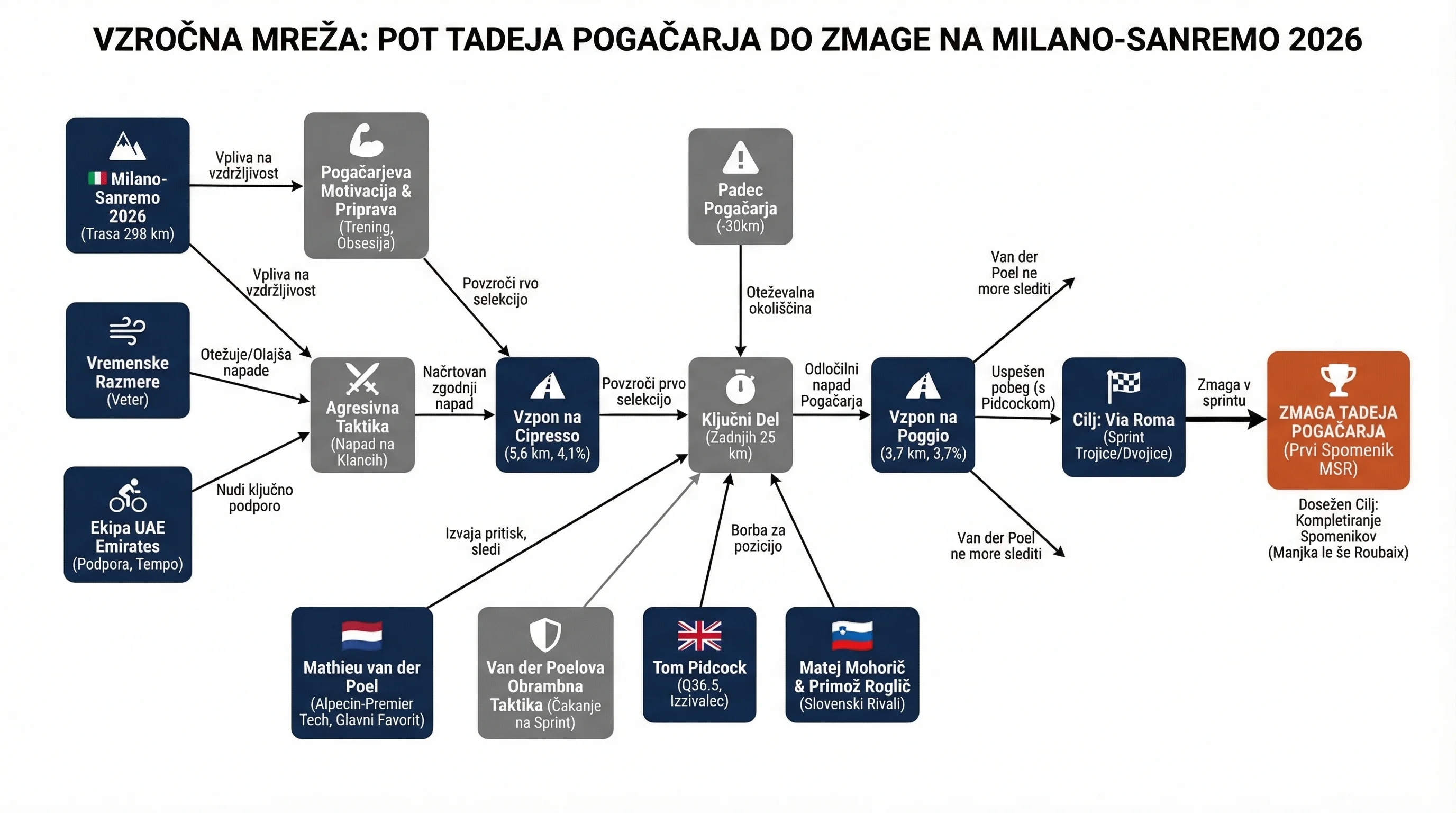 Infografika dogodka