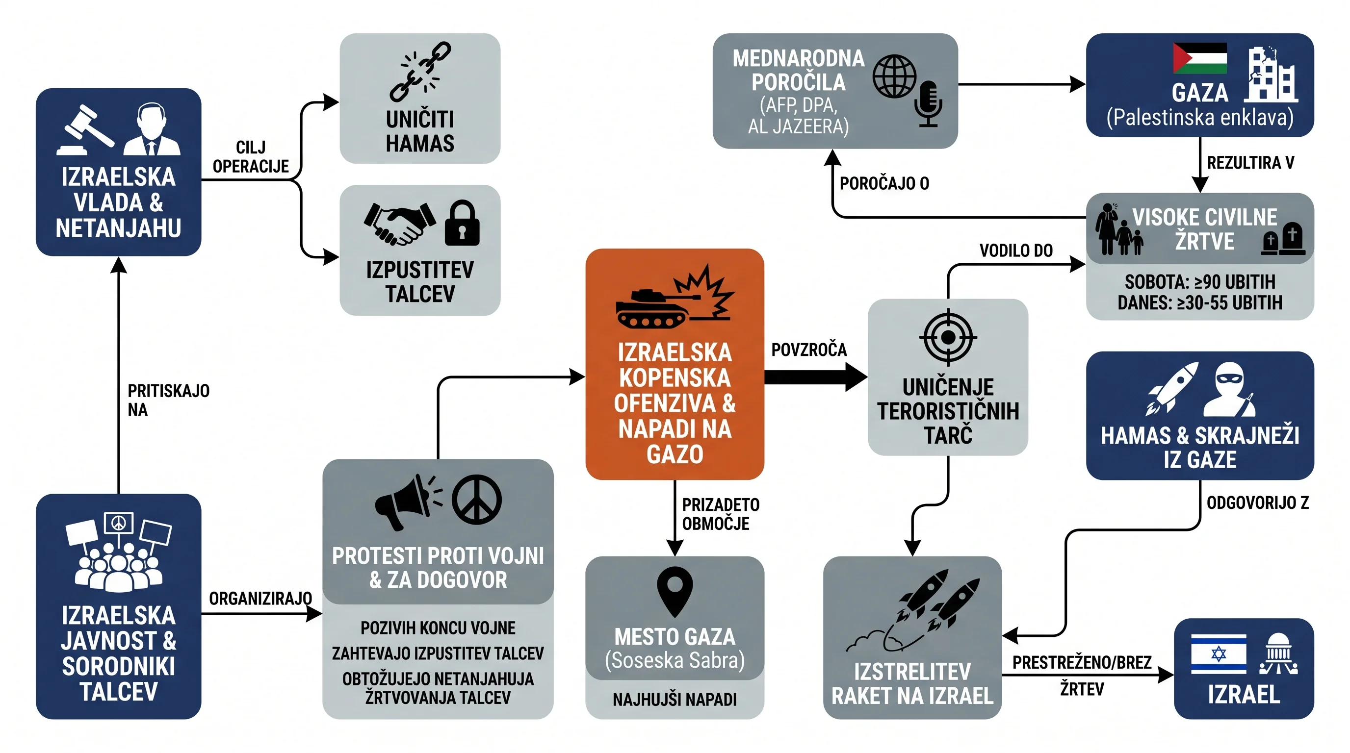 Infografika dogodka