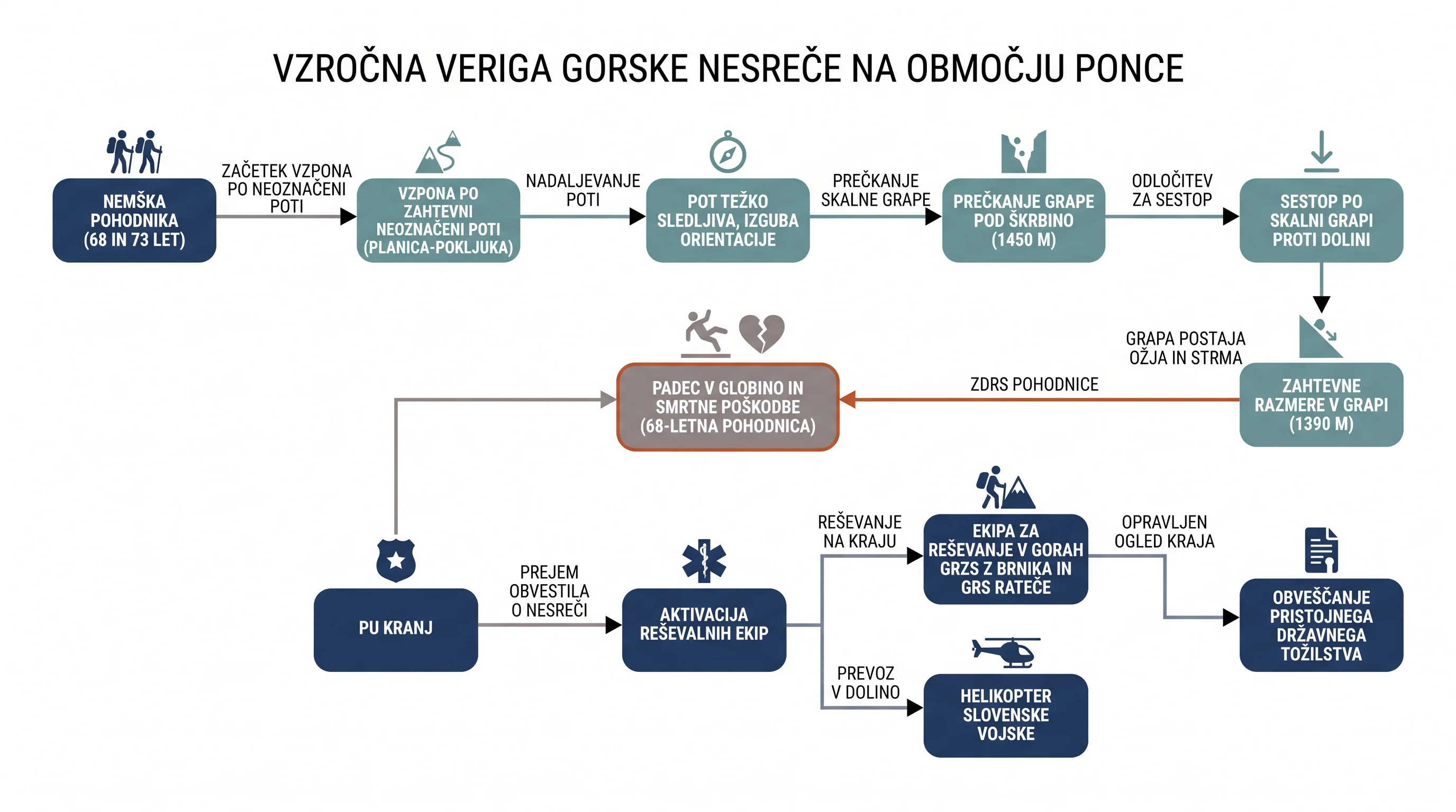 Infografika dogodka