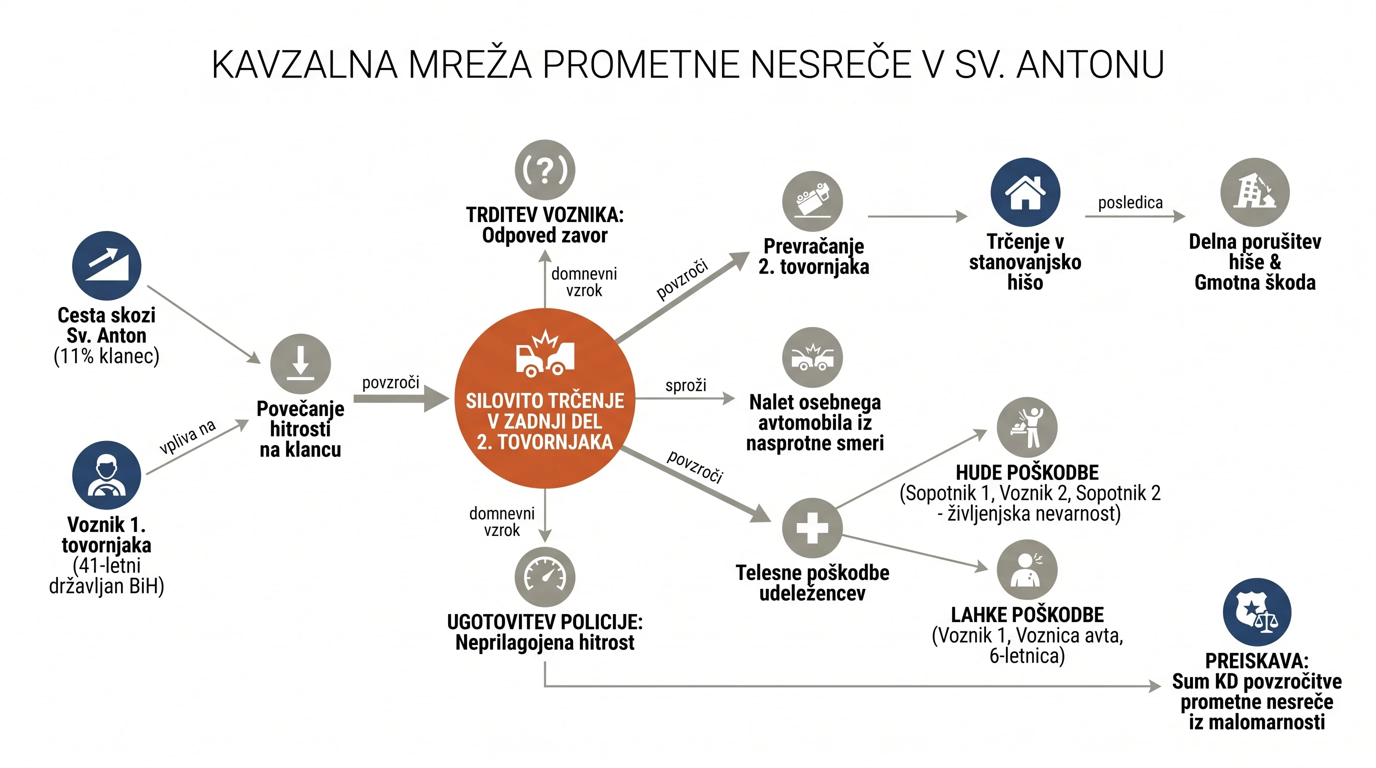 Infografika dogodka