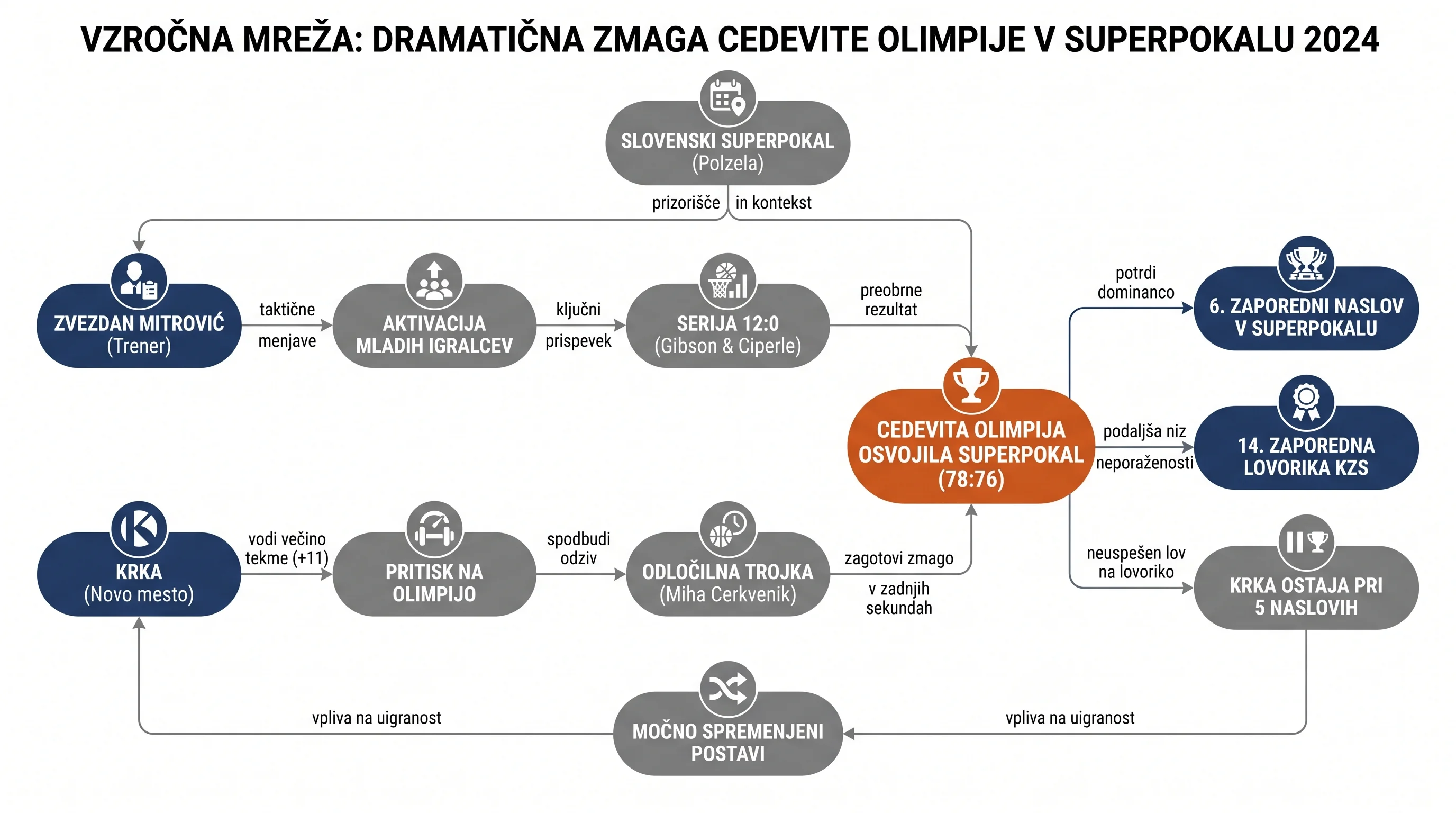 Infografika dogodka