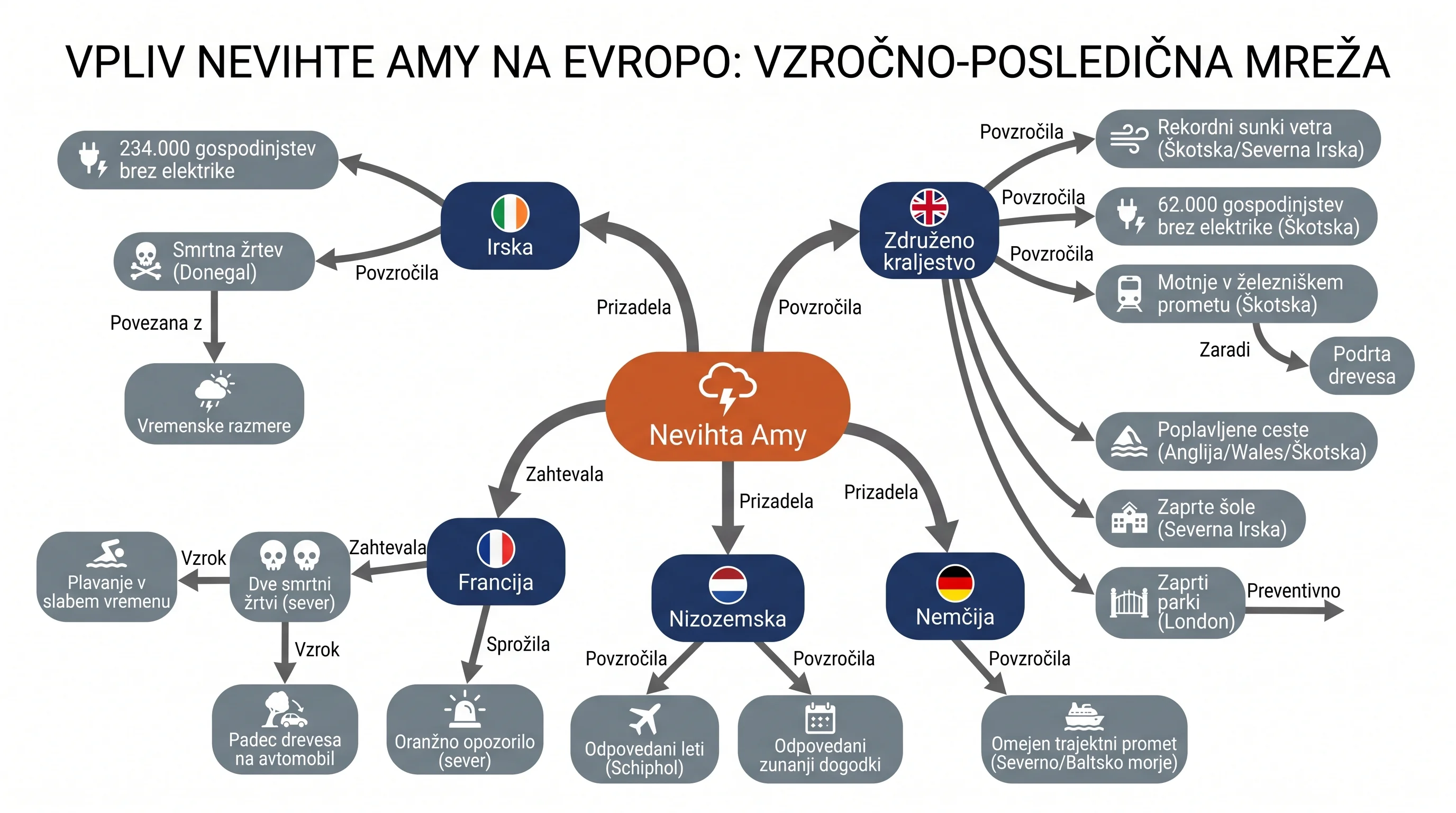 Infografika dogodka