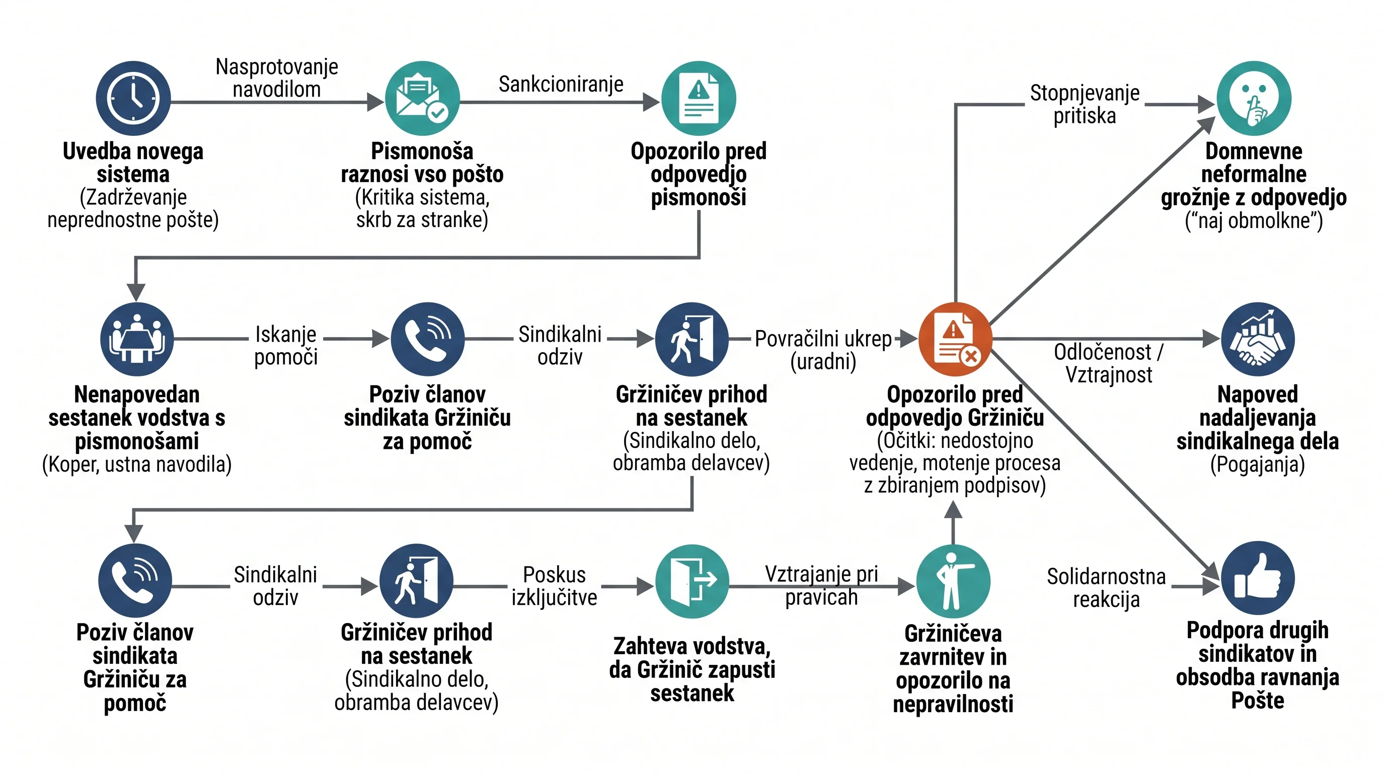 Infografika dogodka