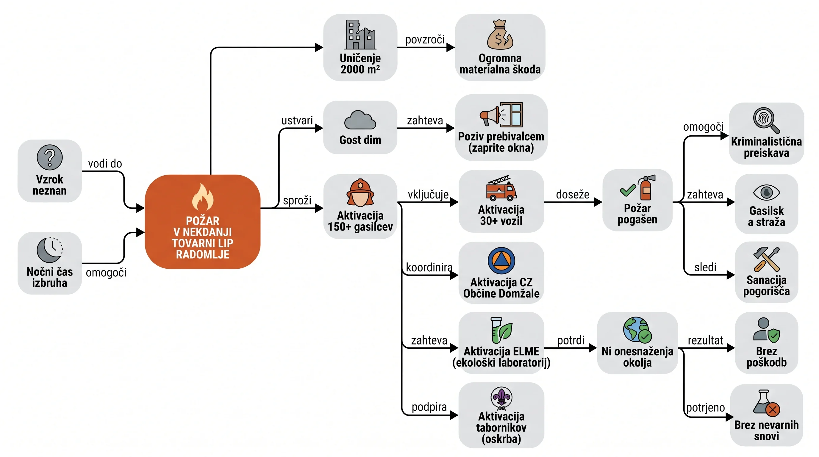 Infografika dogodka