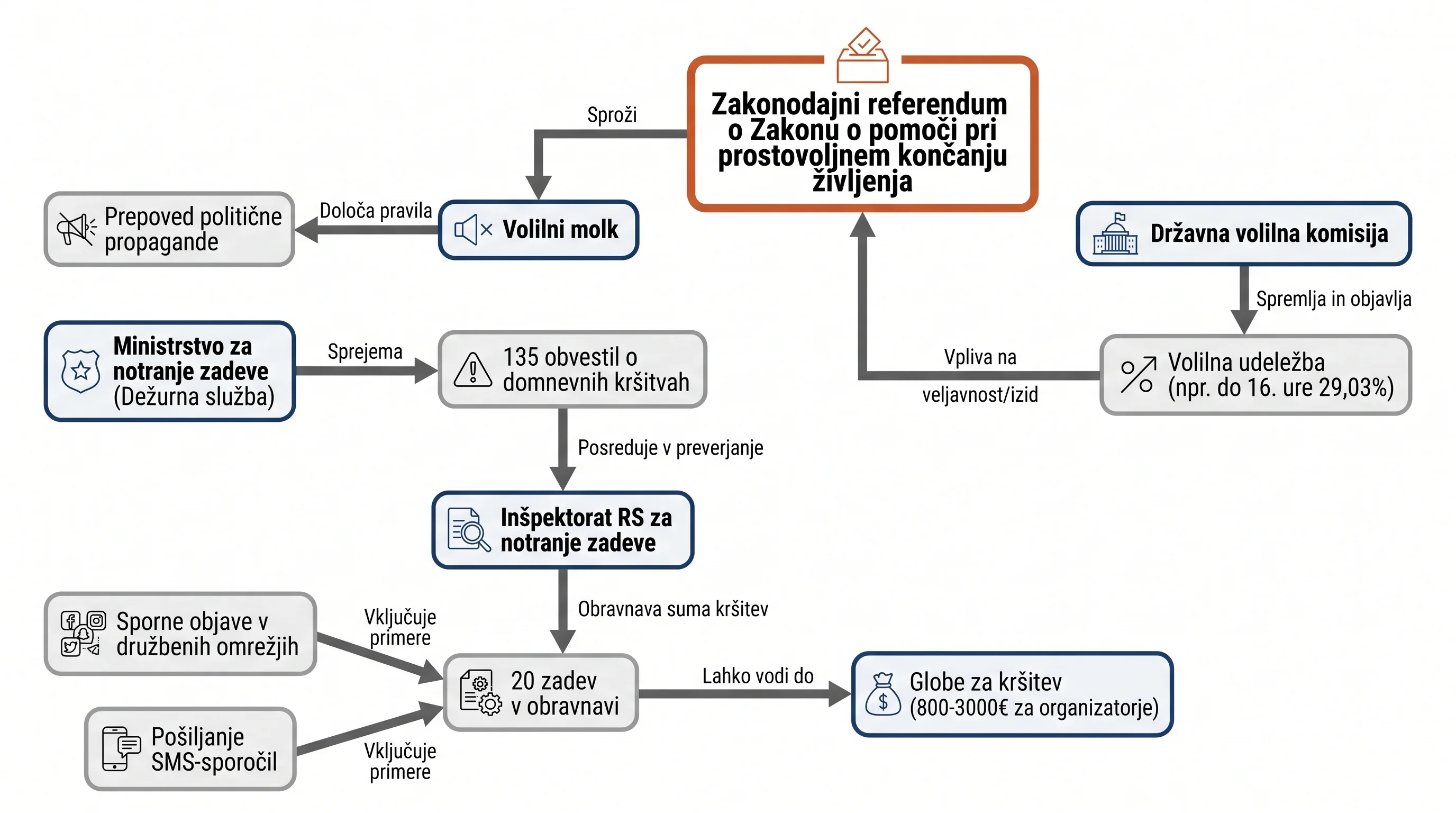 Infografika dogodka
