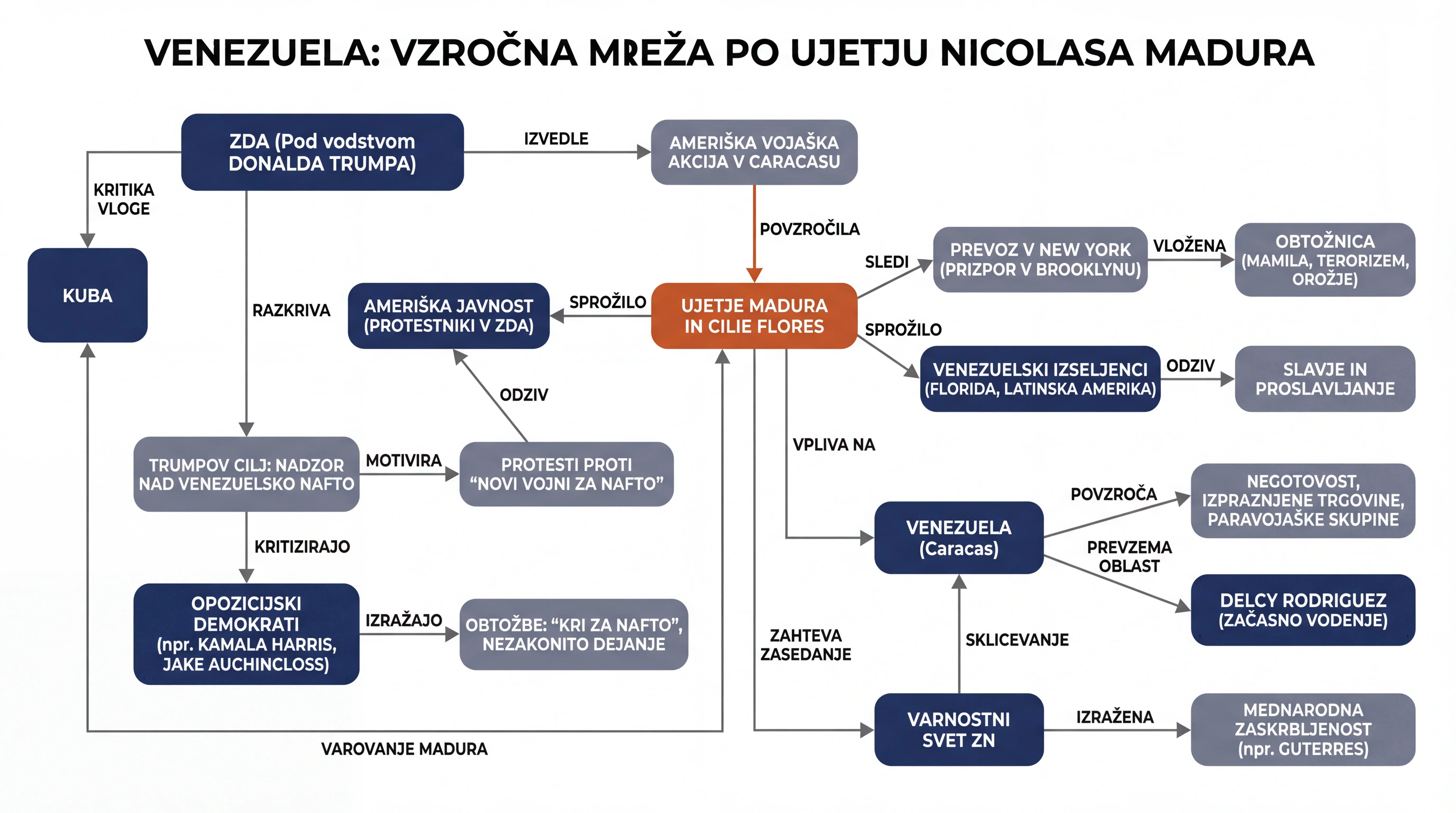 Infografika dogodka