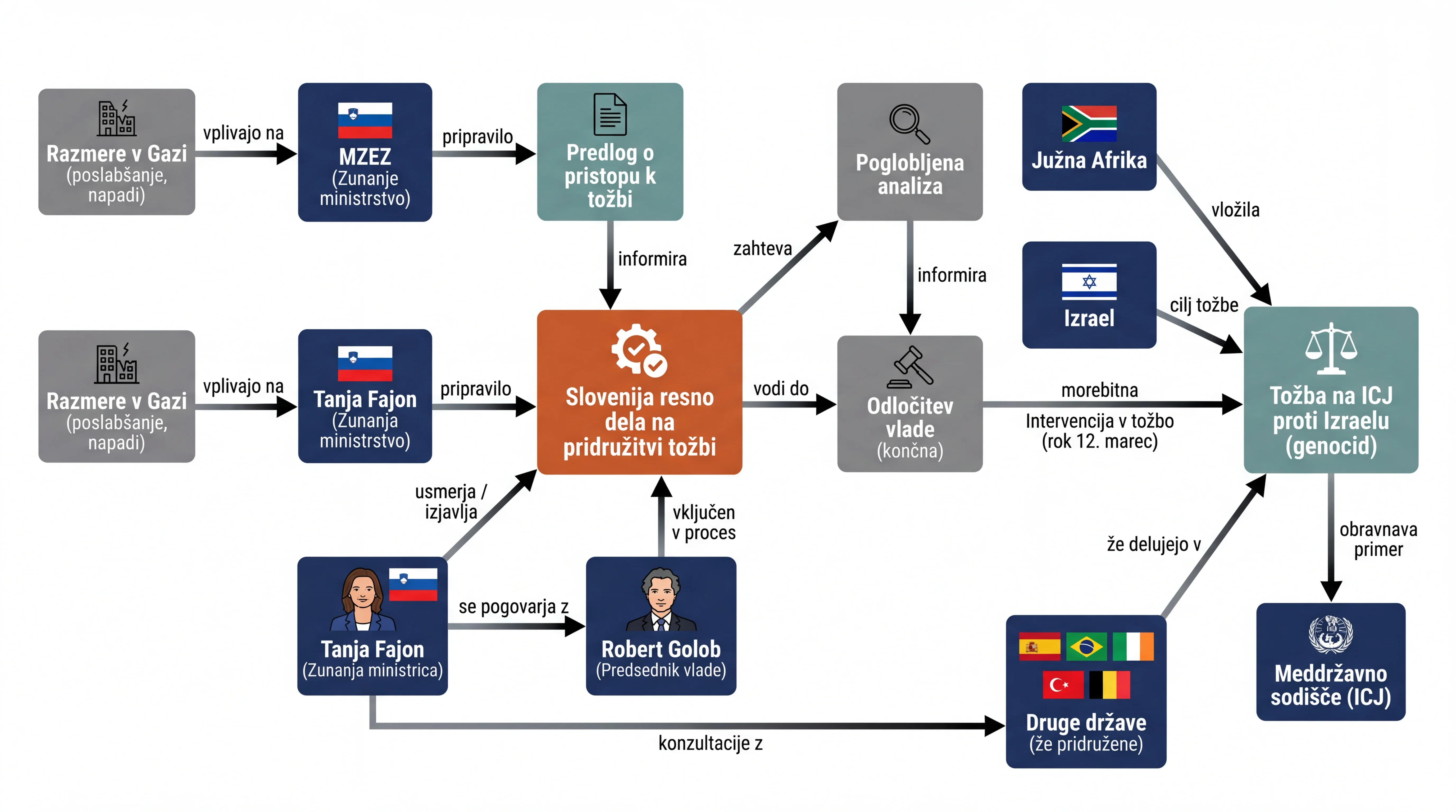 Infografika dogodka