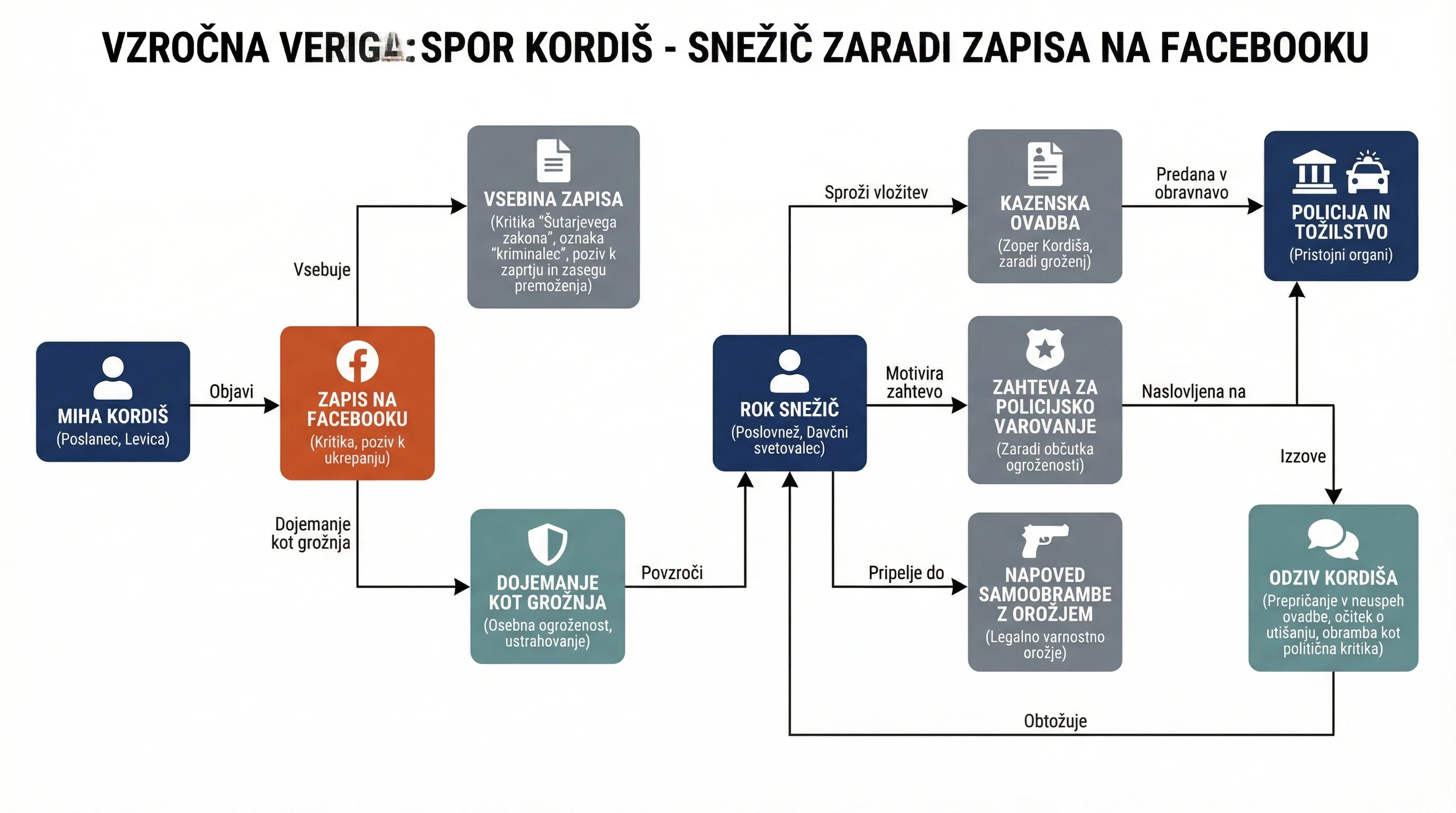 Infografika dogodka