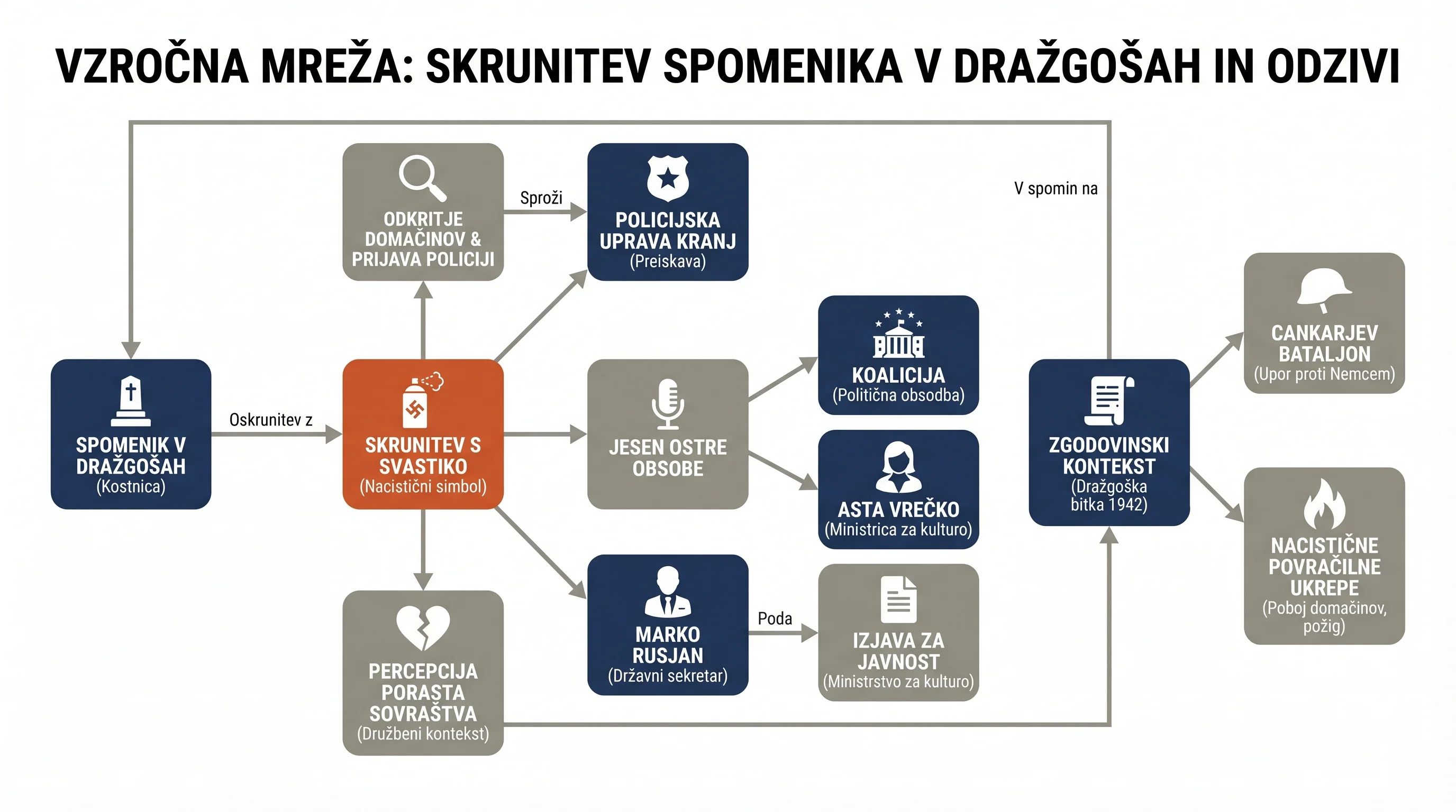 Infografika dogodka