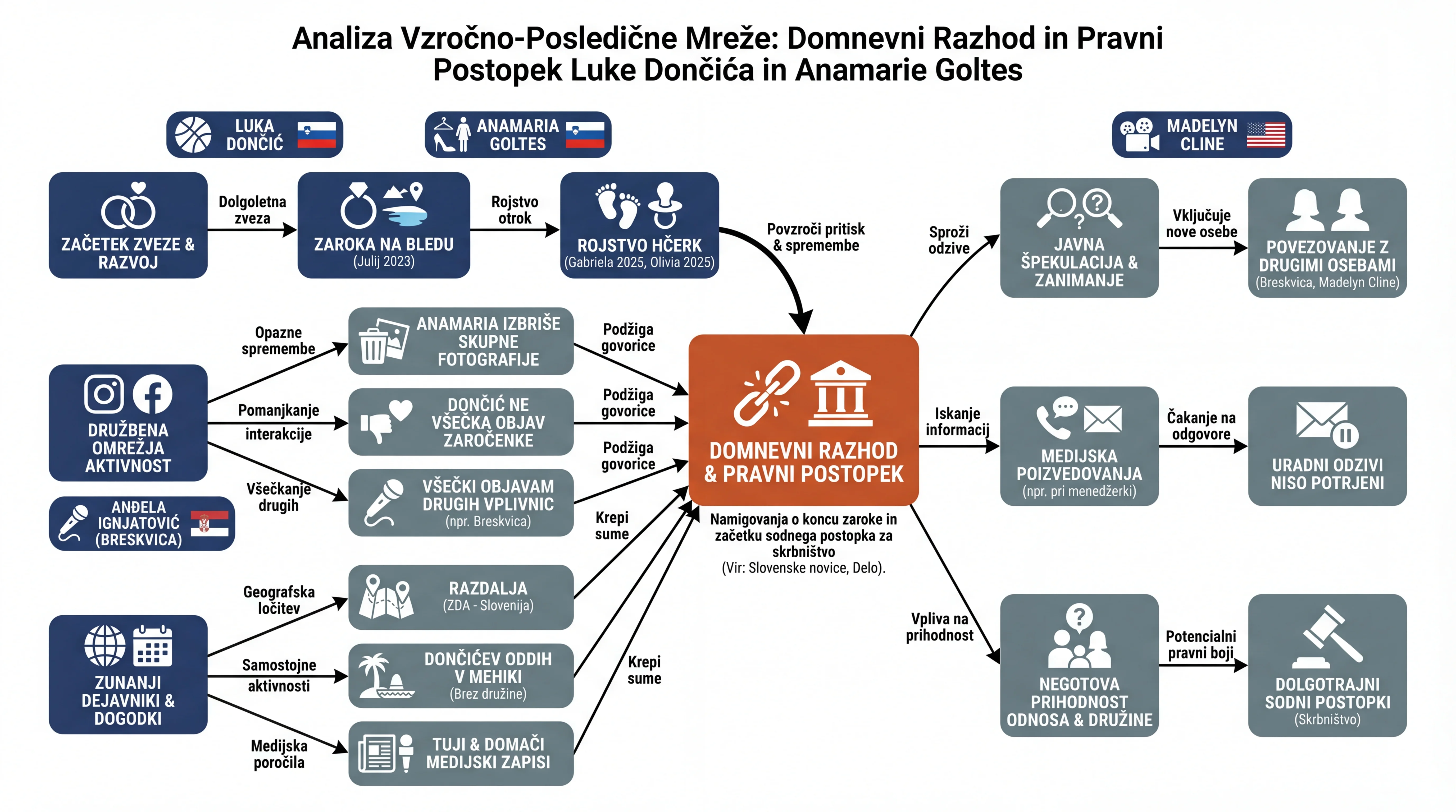 Infografika dogodka
