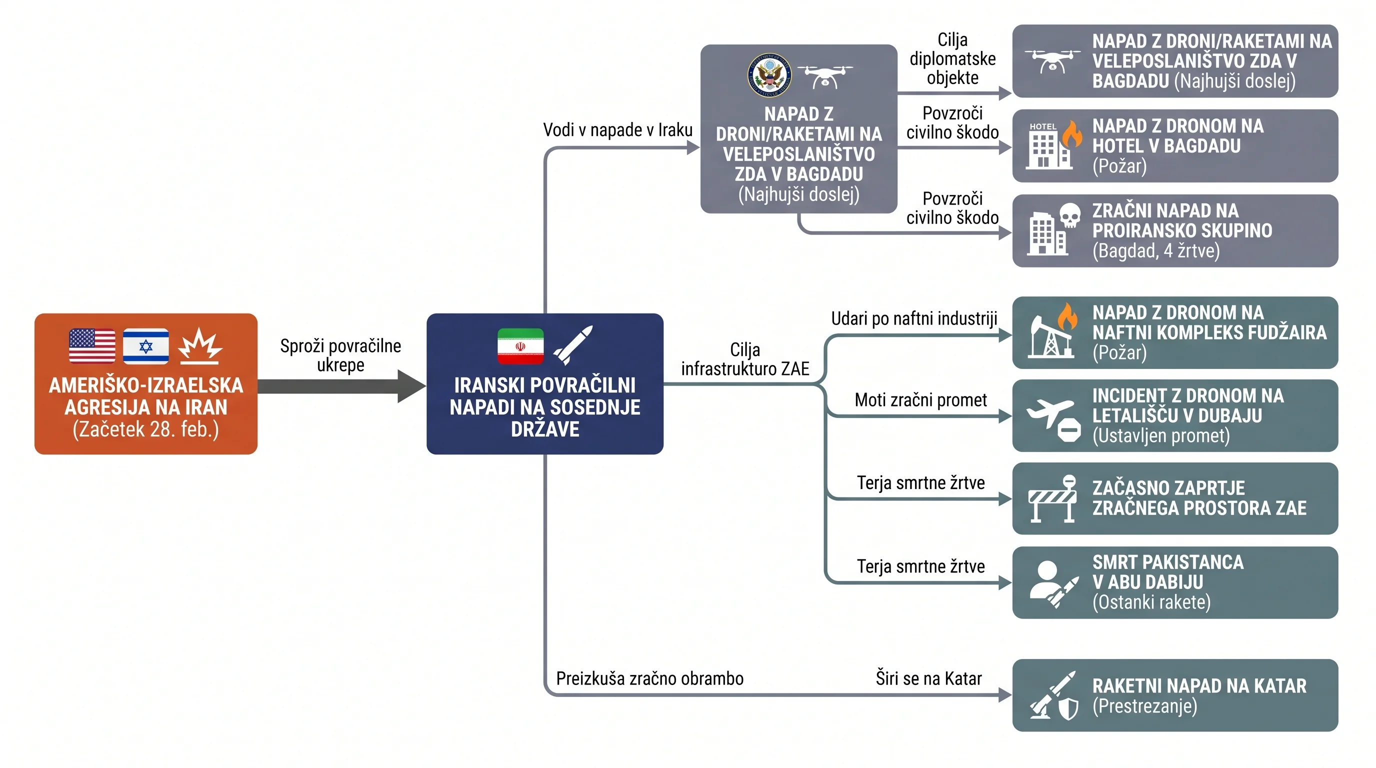 Infografika dogodka