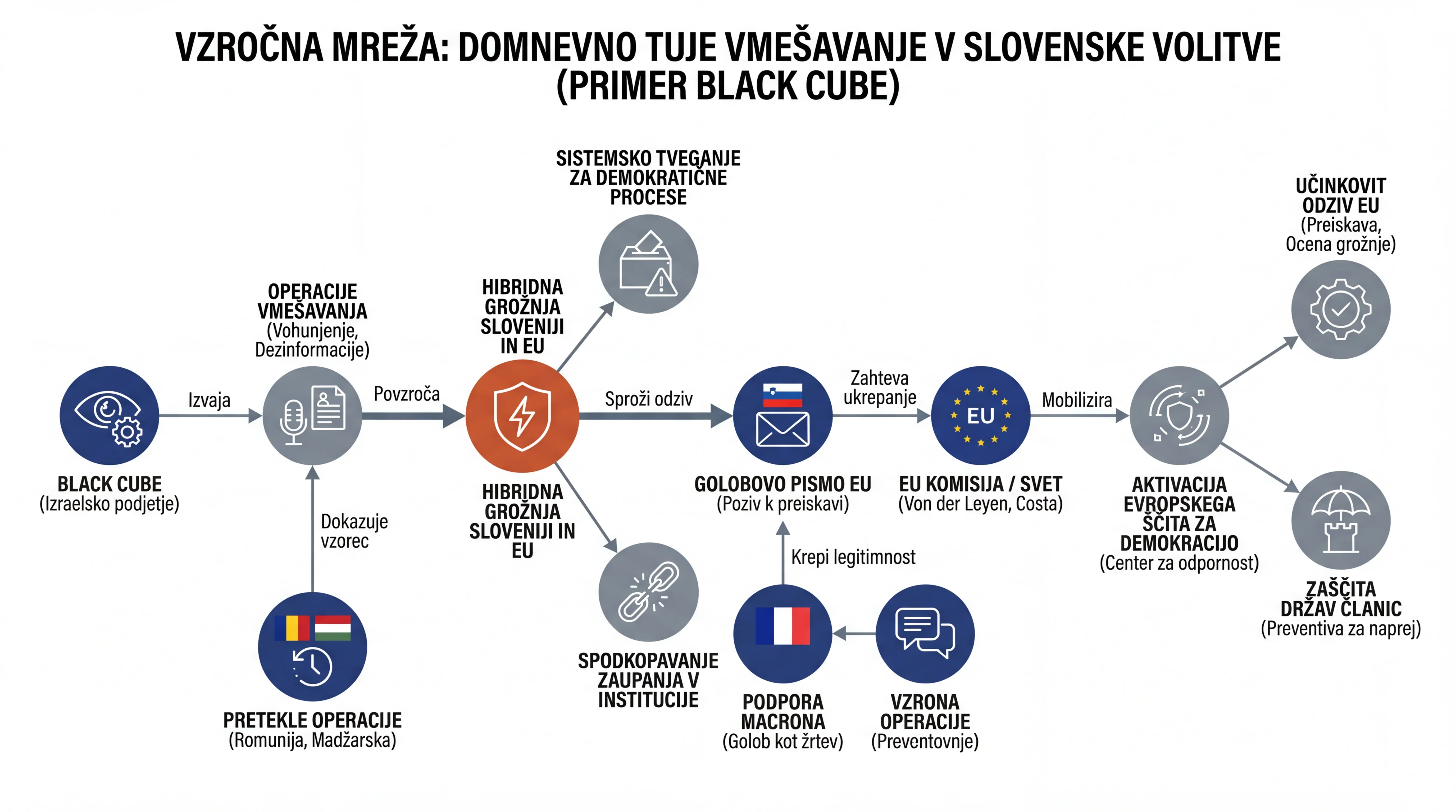 Infografika dogodka