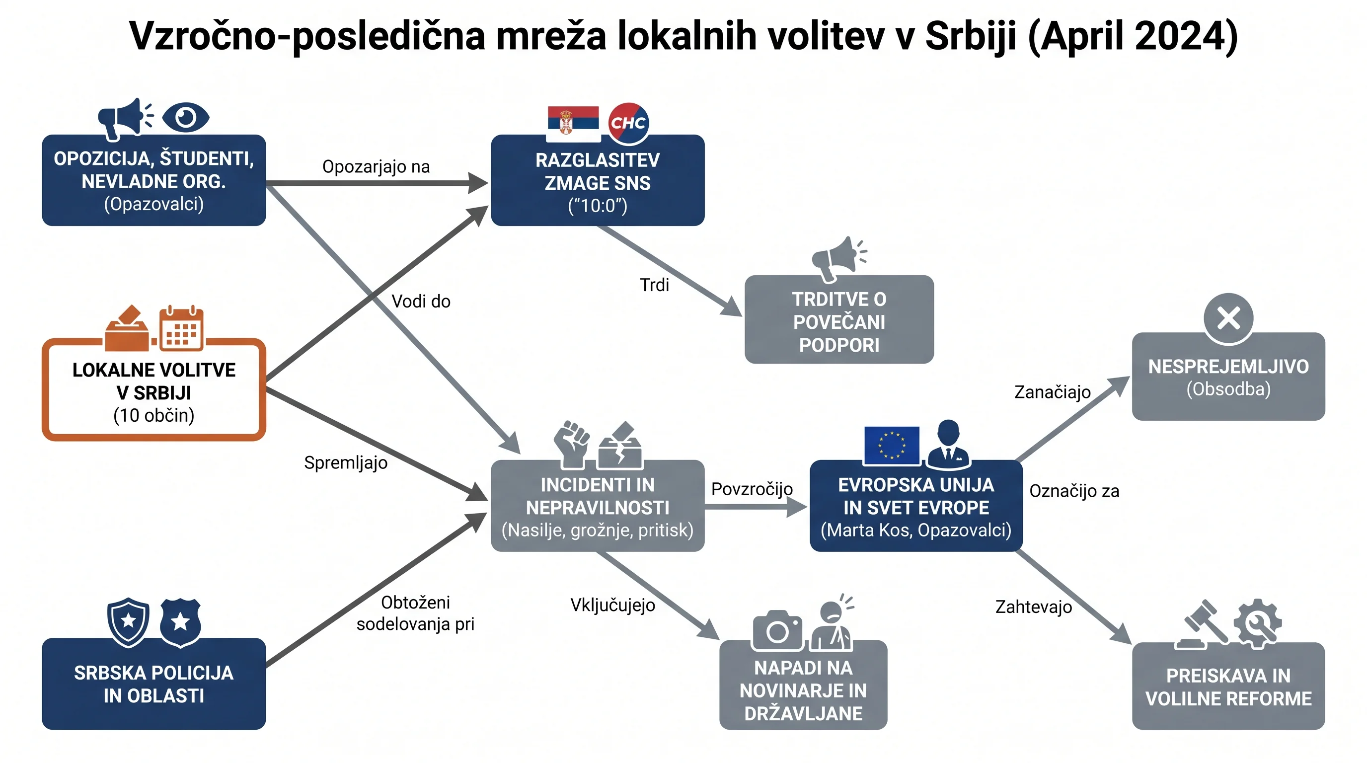Infografika dogodka