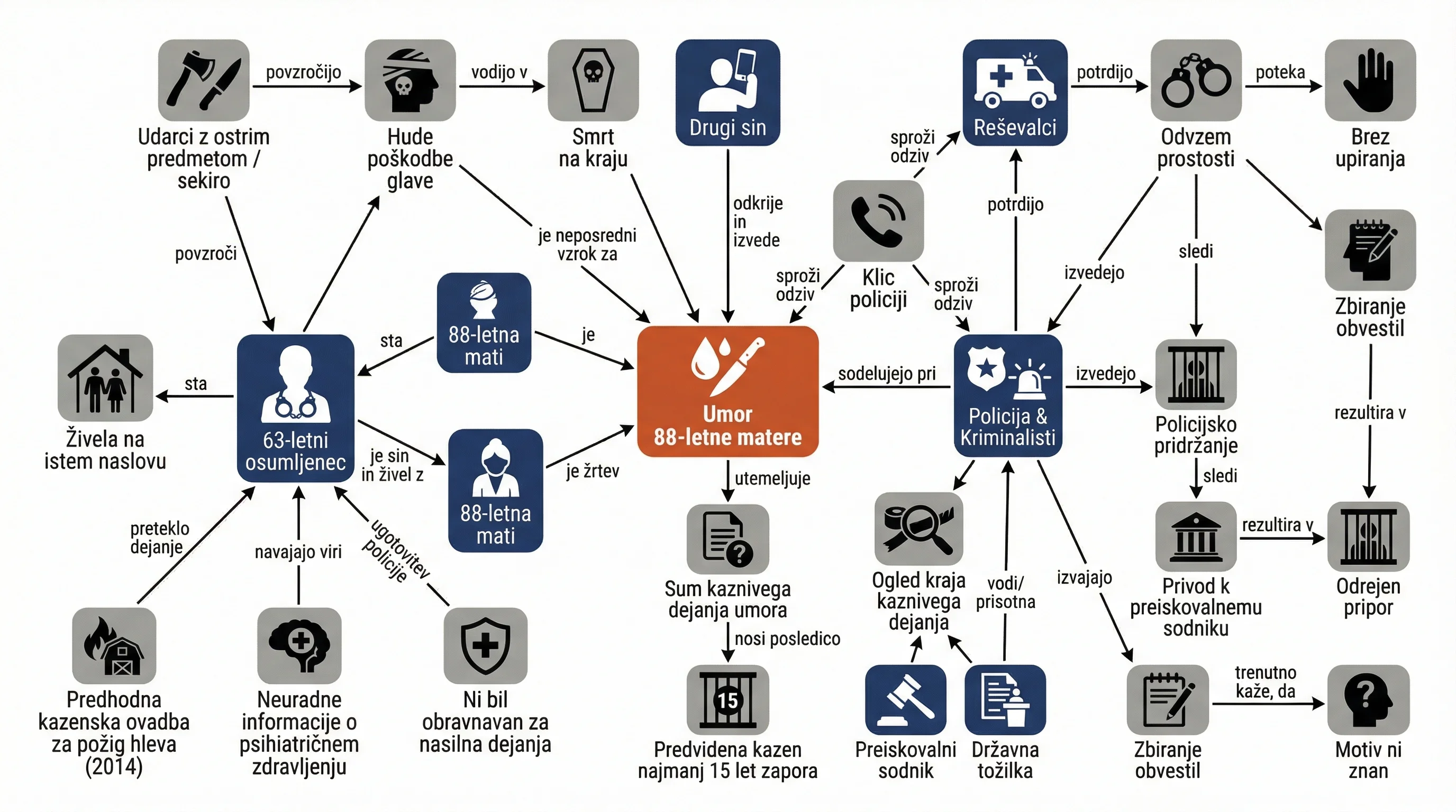 Infografika dogodka
